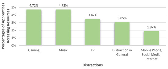 Healthcare 10 02206 g009
