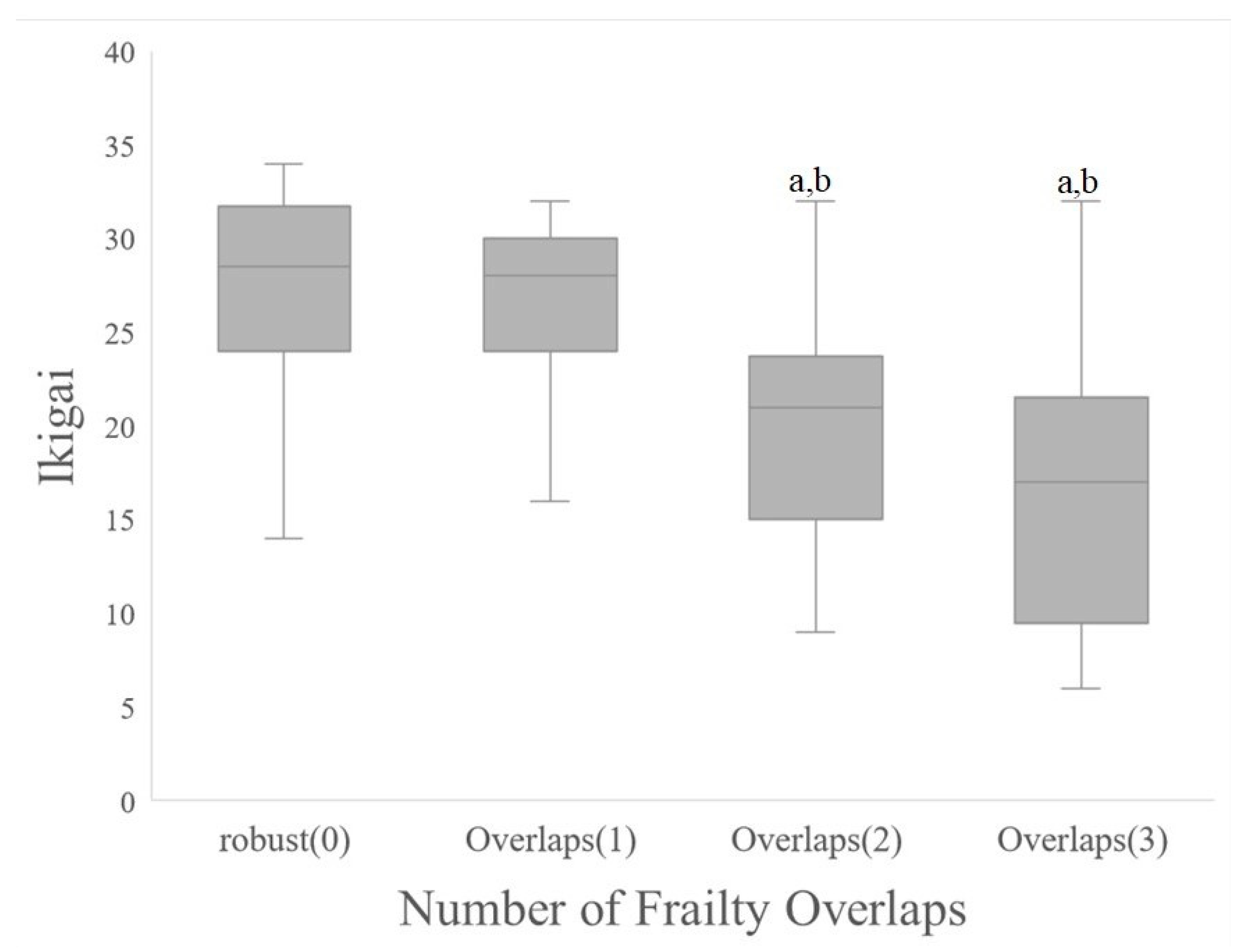 Healthcare 10 02216 g002