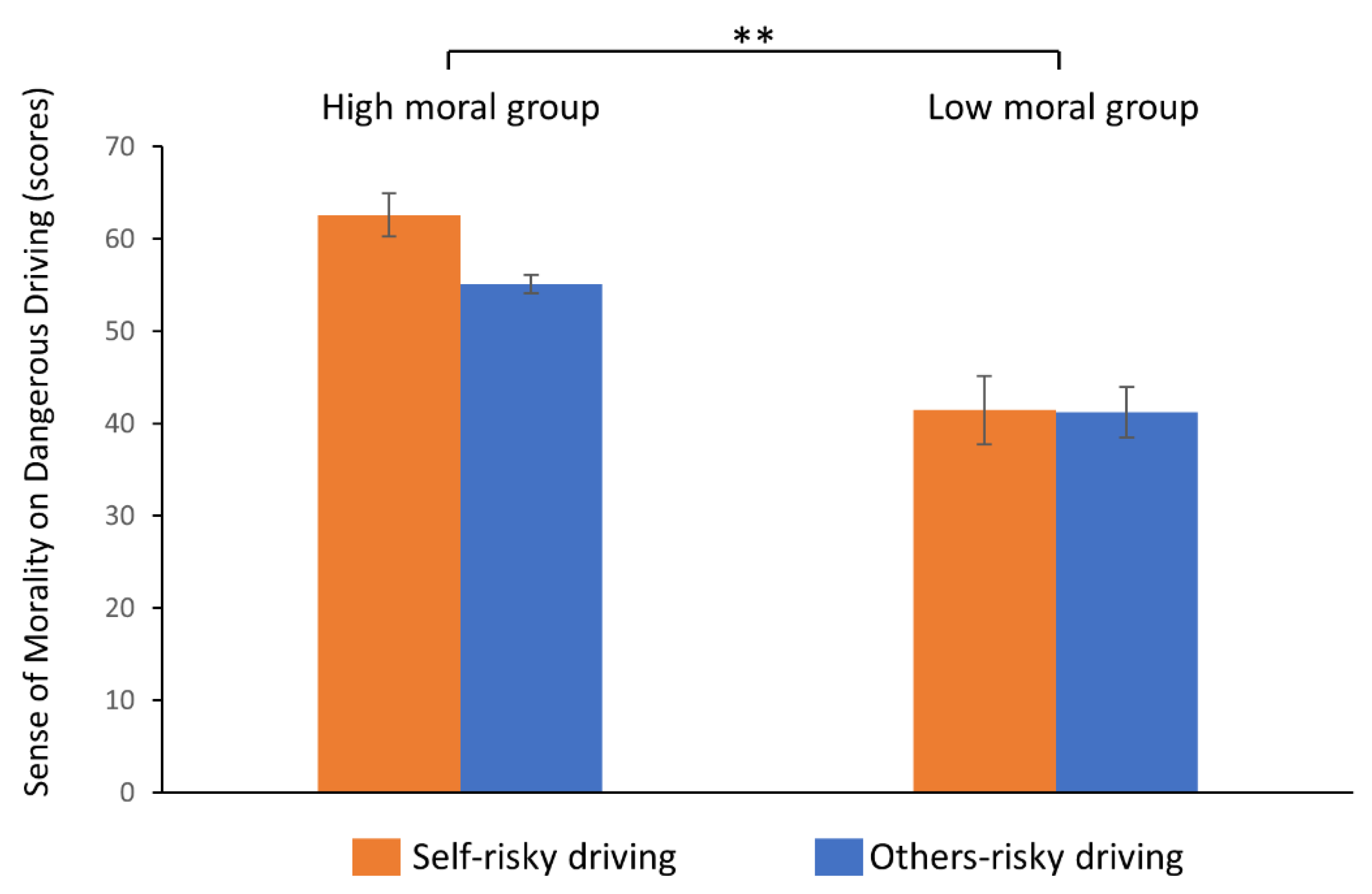 Healthcare 10 02221 g002 Healthcare 10 02221 g002