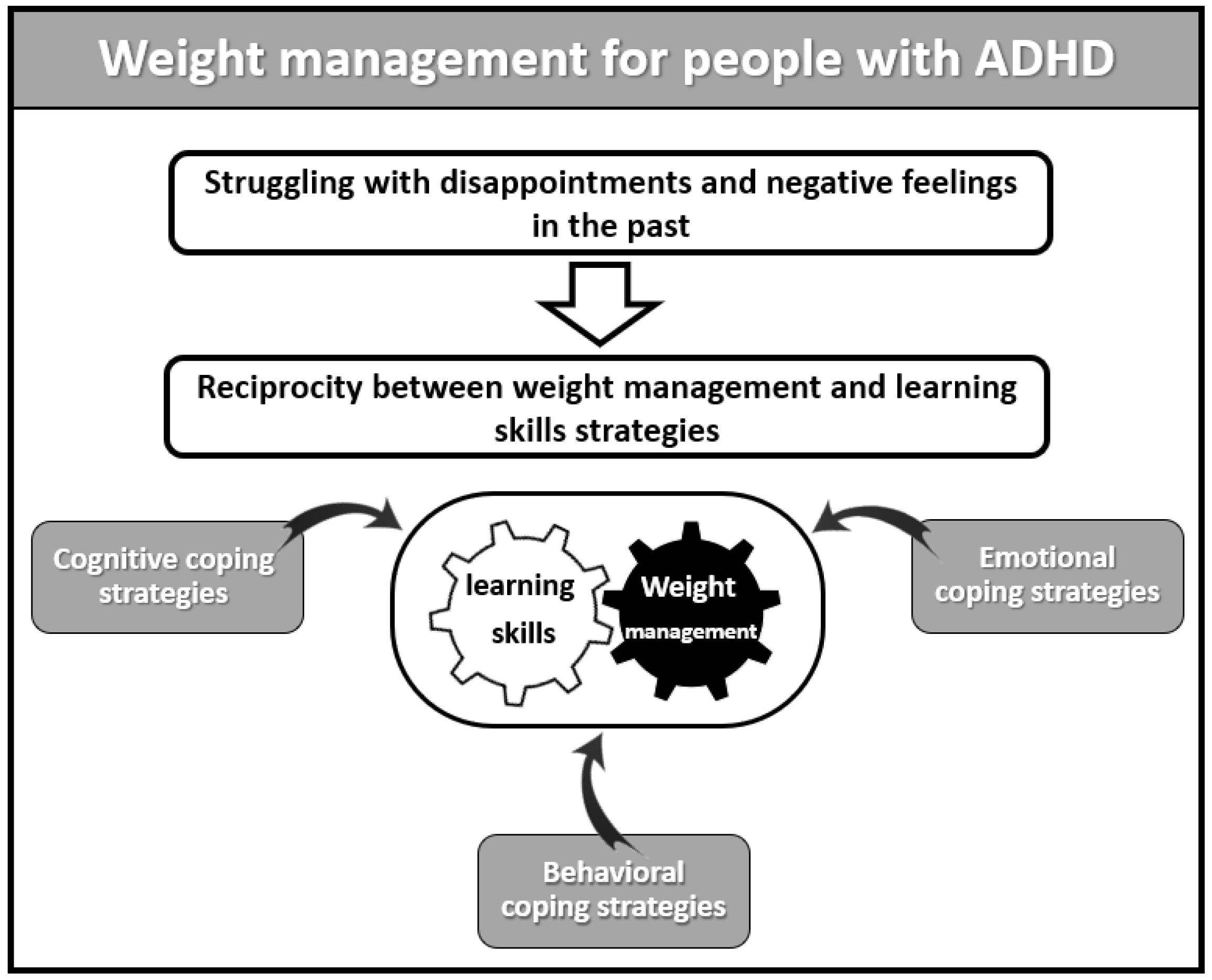 Healthcare 10 02225 g001