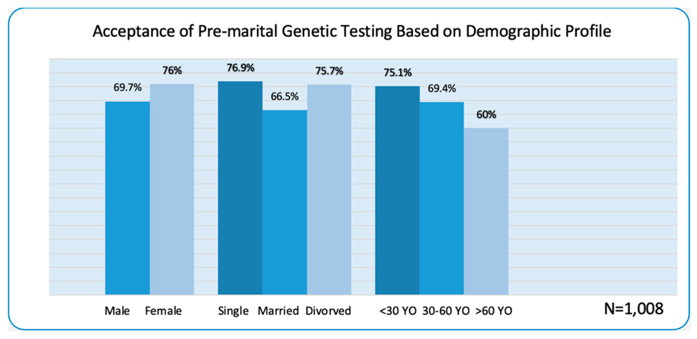 Healthcare 10 02227 g001