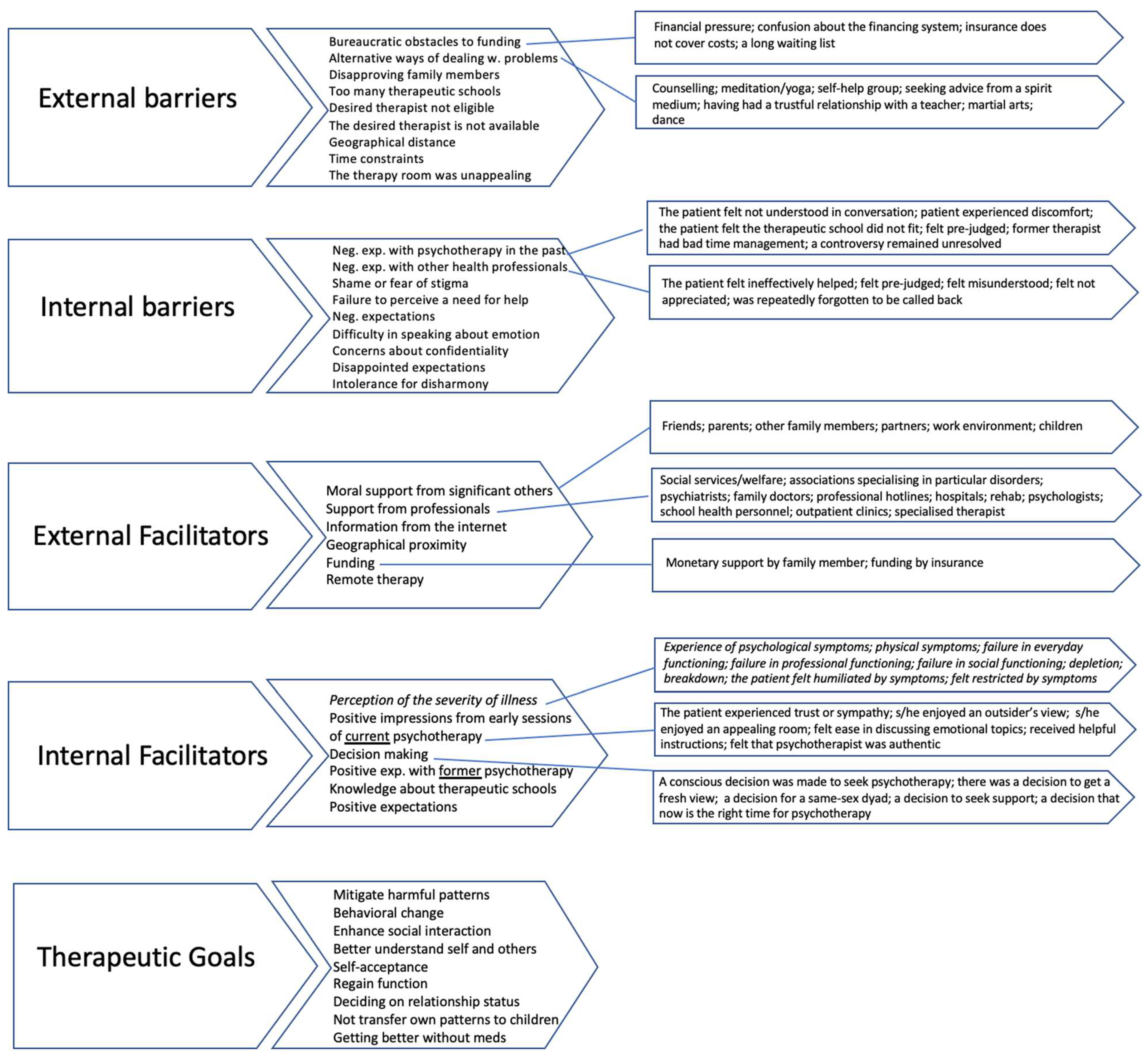 Healthcare 10 02228 g001 Healthcare 10 02228 g001