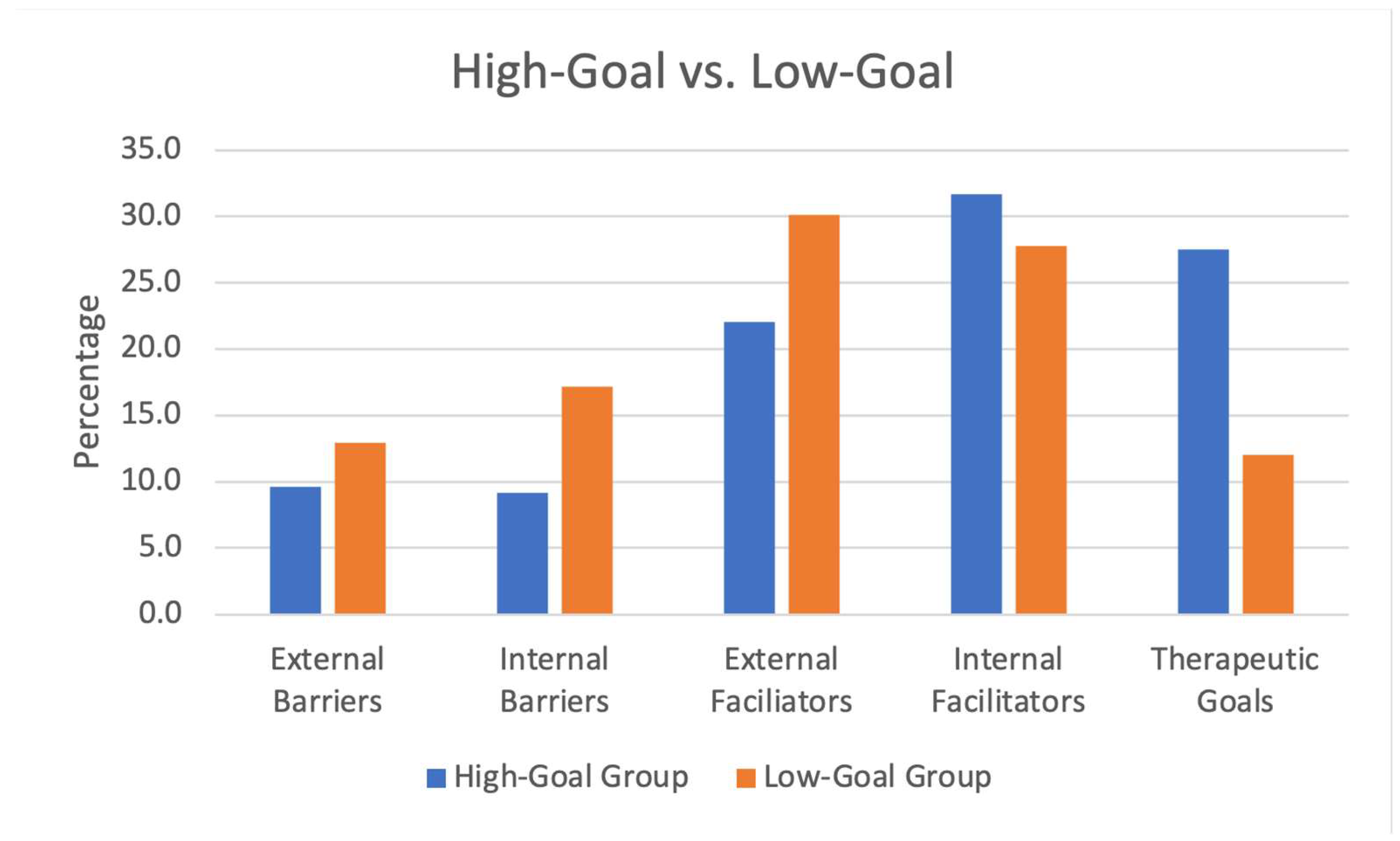 Healthcare 10 02228 g003 Healthcare 10 02228 g003