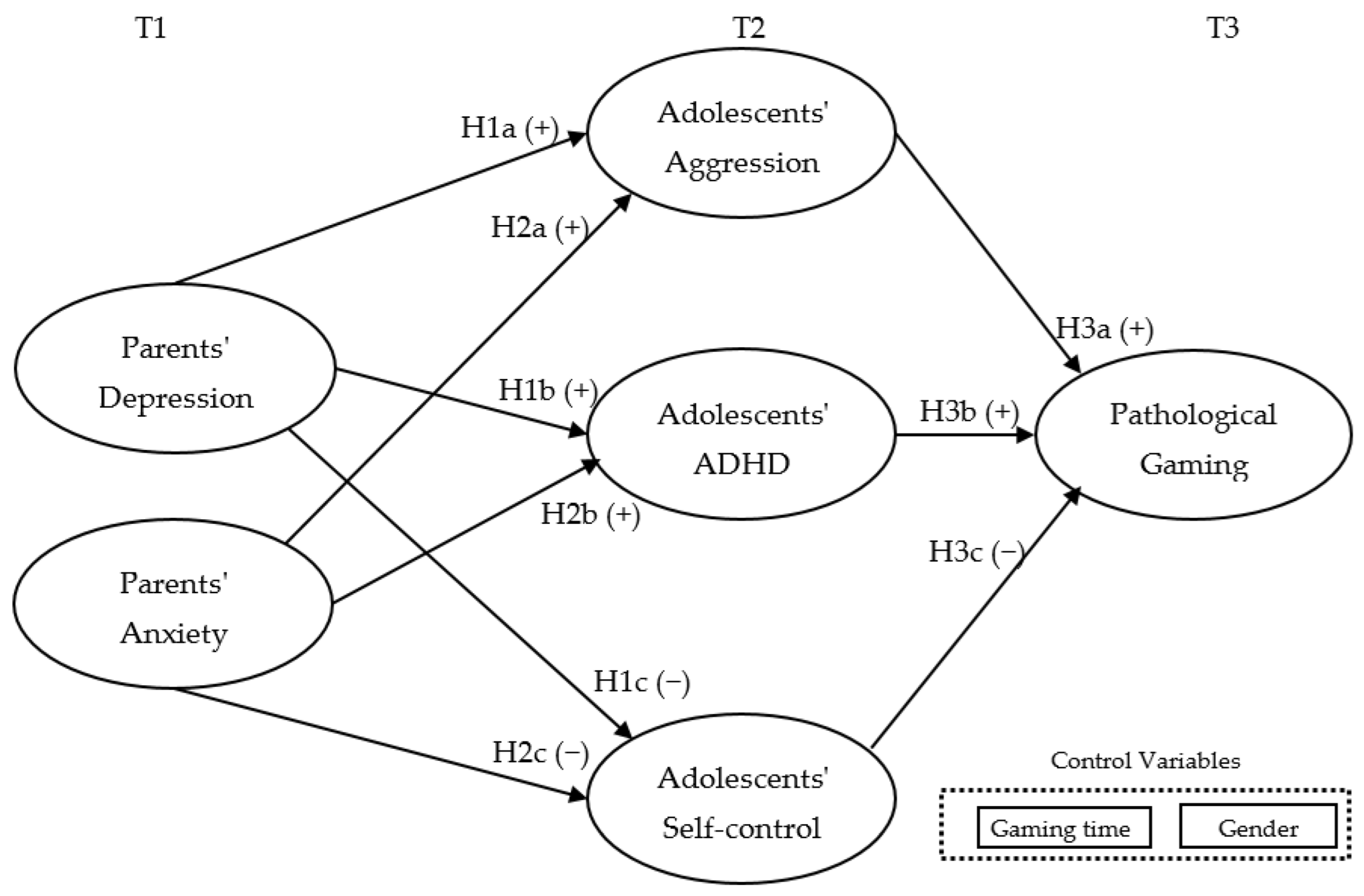 Healthcare 10 02233 g001