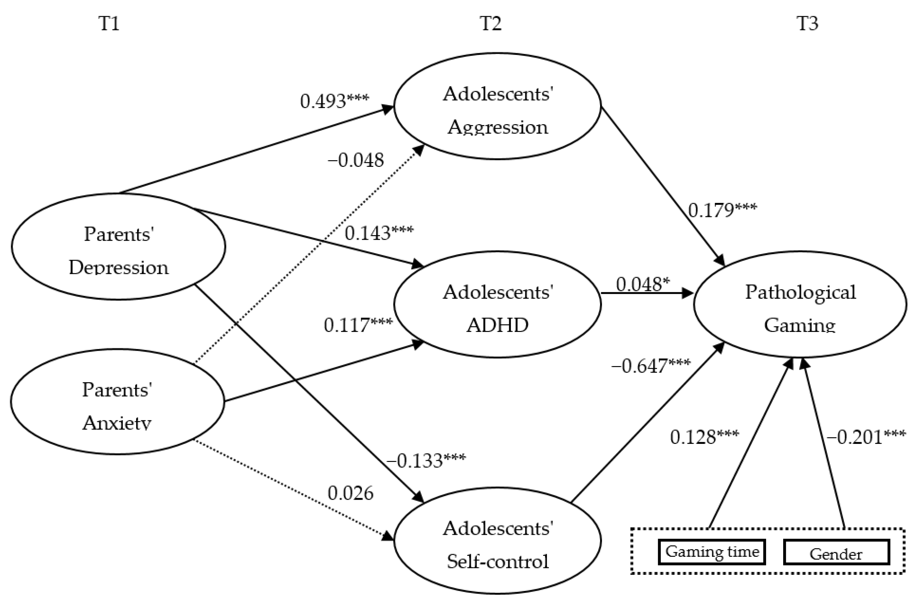 Healthcare 10 02233 g002
