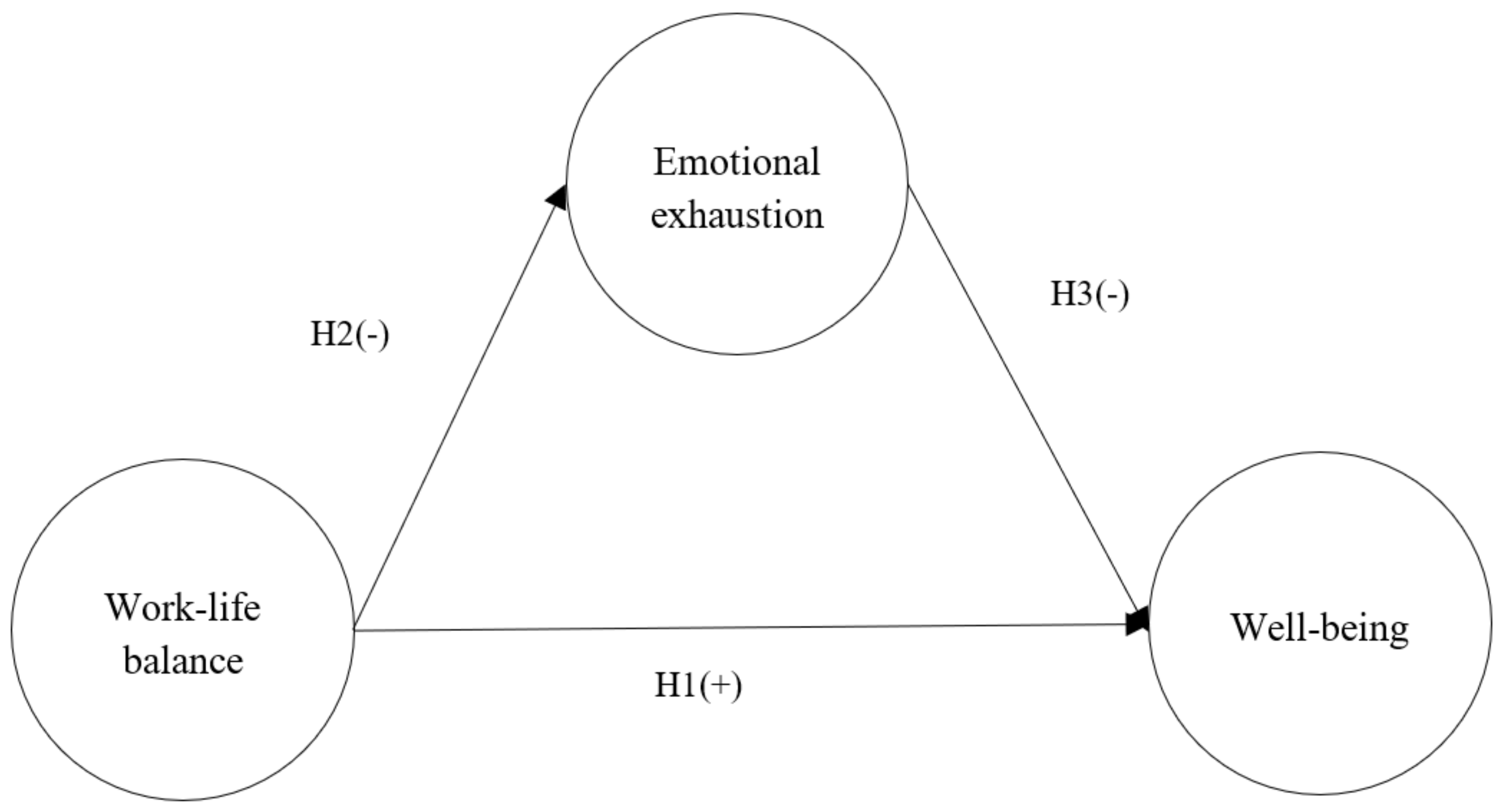 Healthcare 10 02234 g001