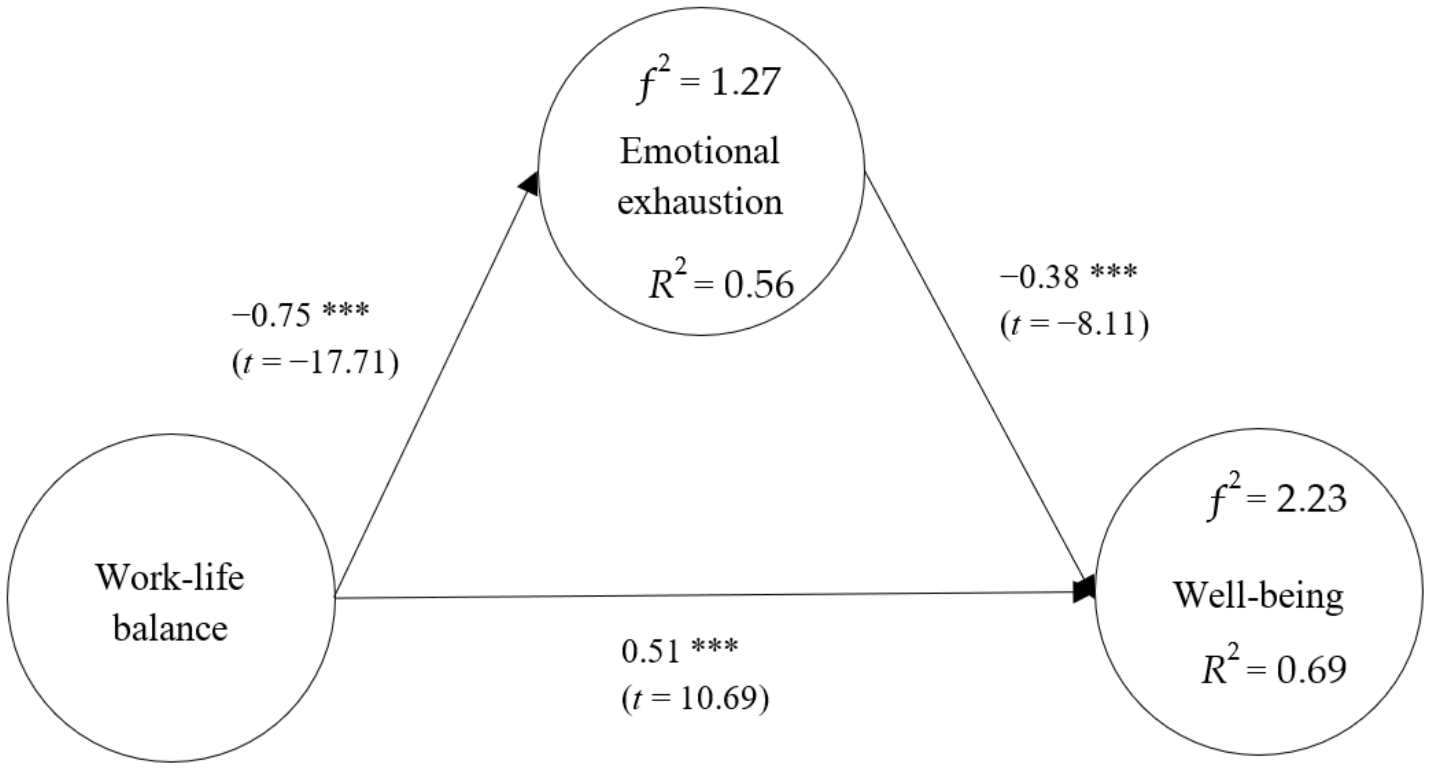 Healthcare 10 02234 g002