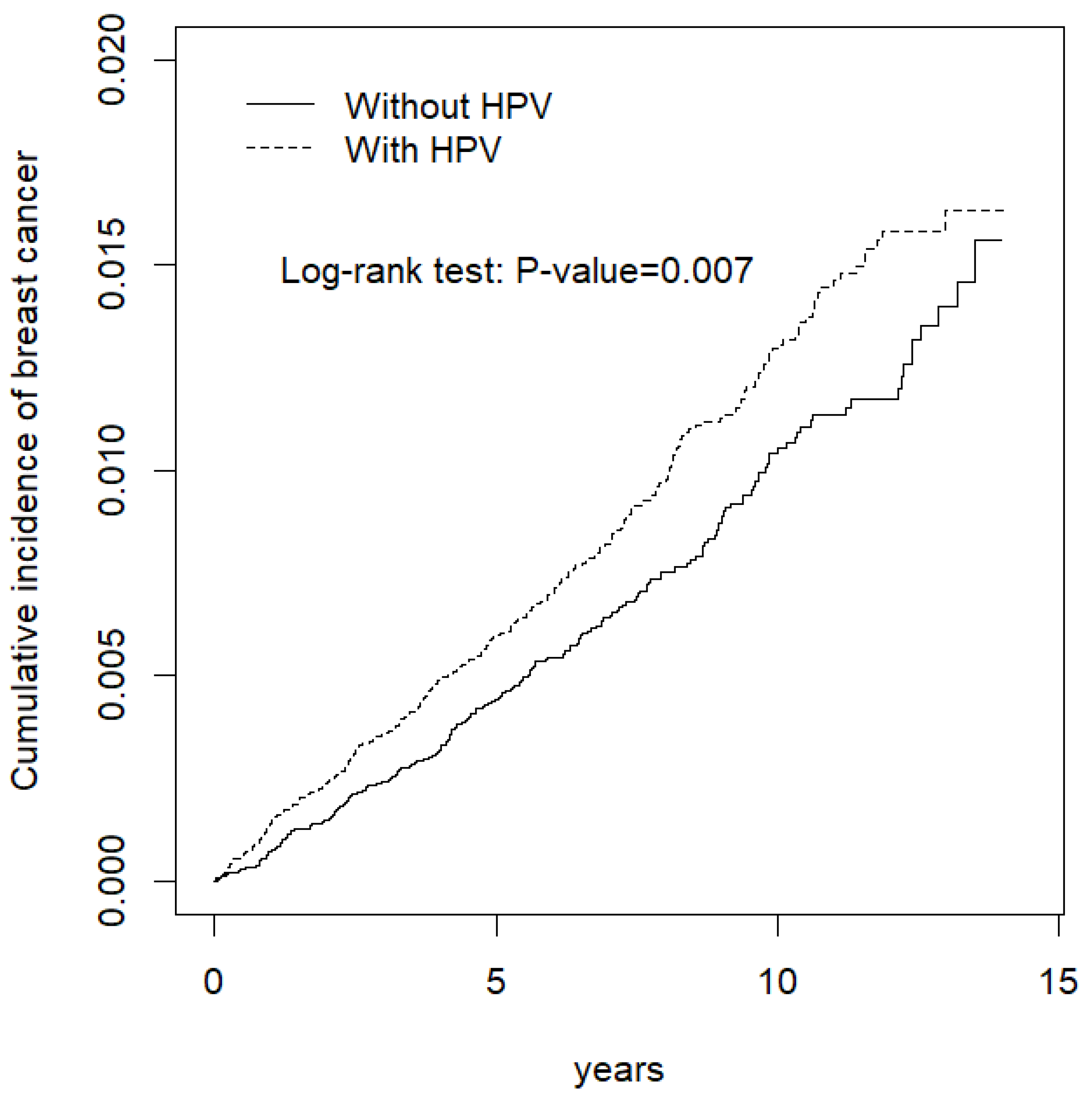 Healthcare 10 02235 g001