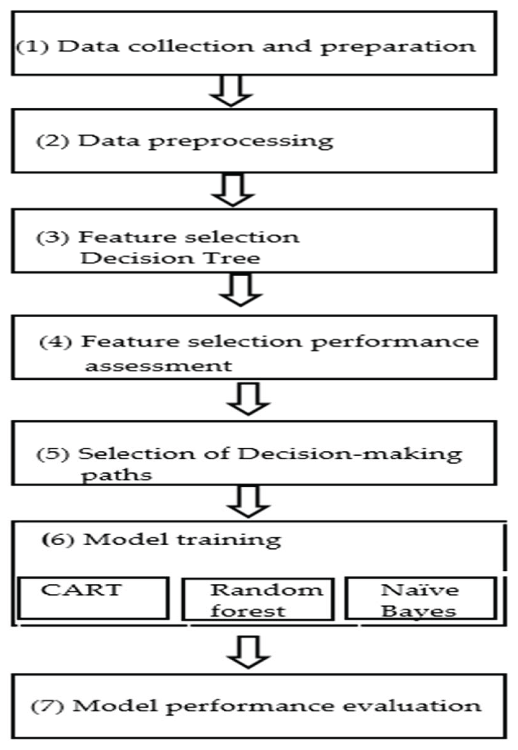 Healthcare 10 02238 g001