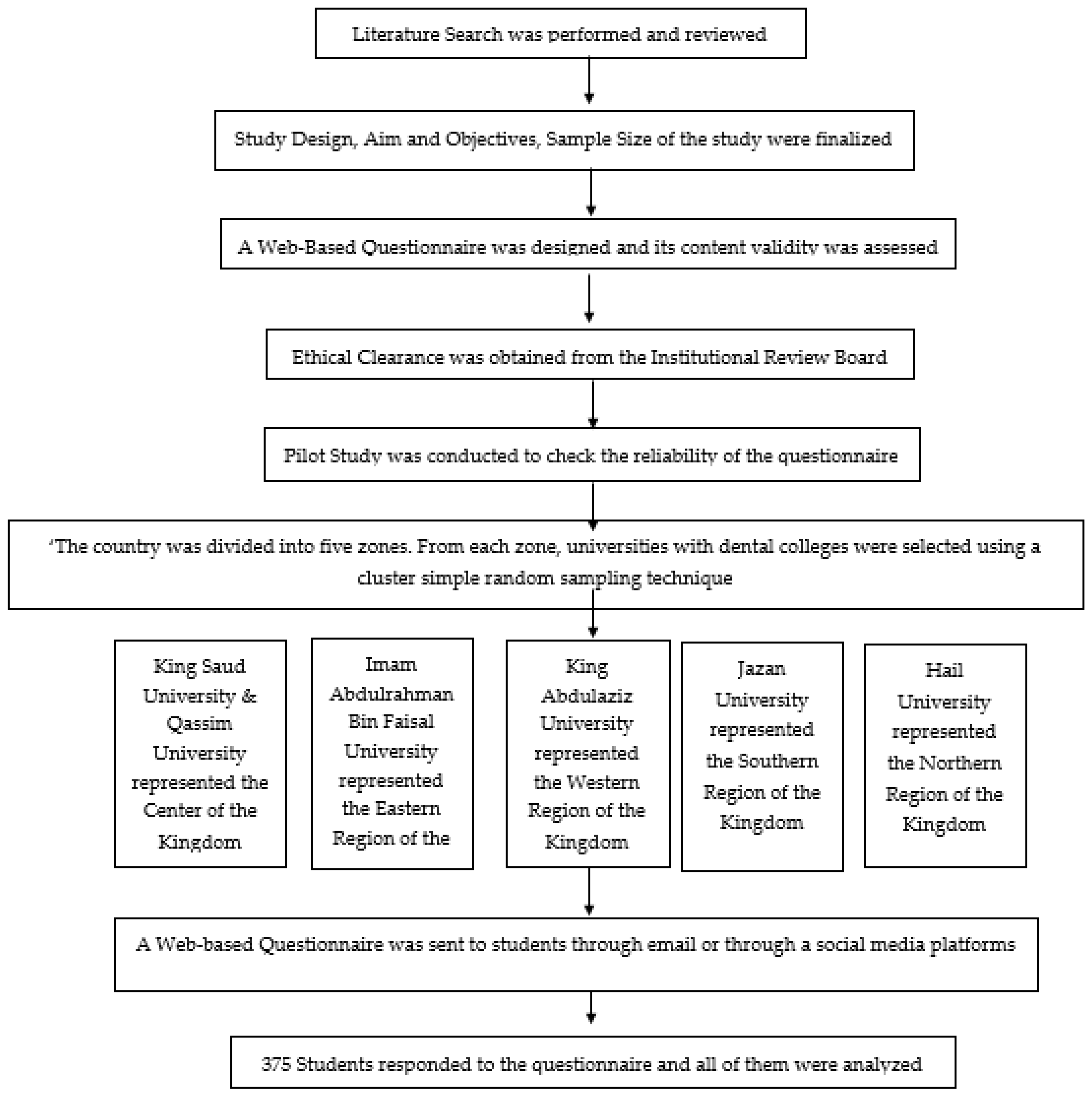 Healthcare 10 02239 g001