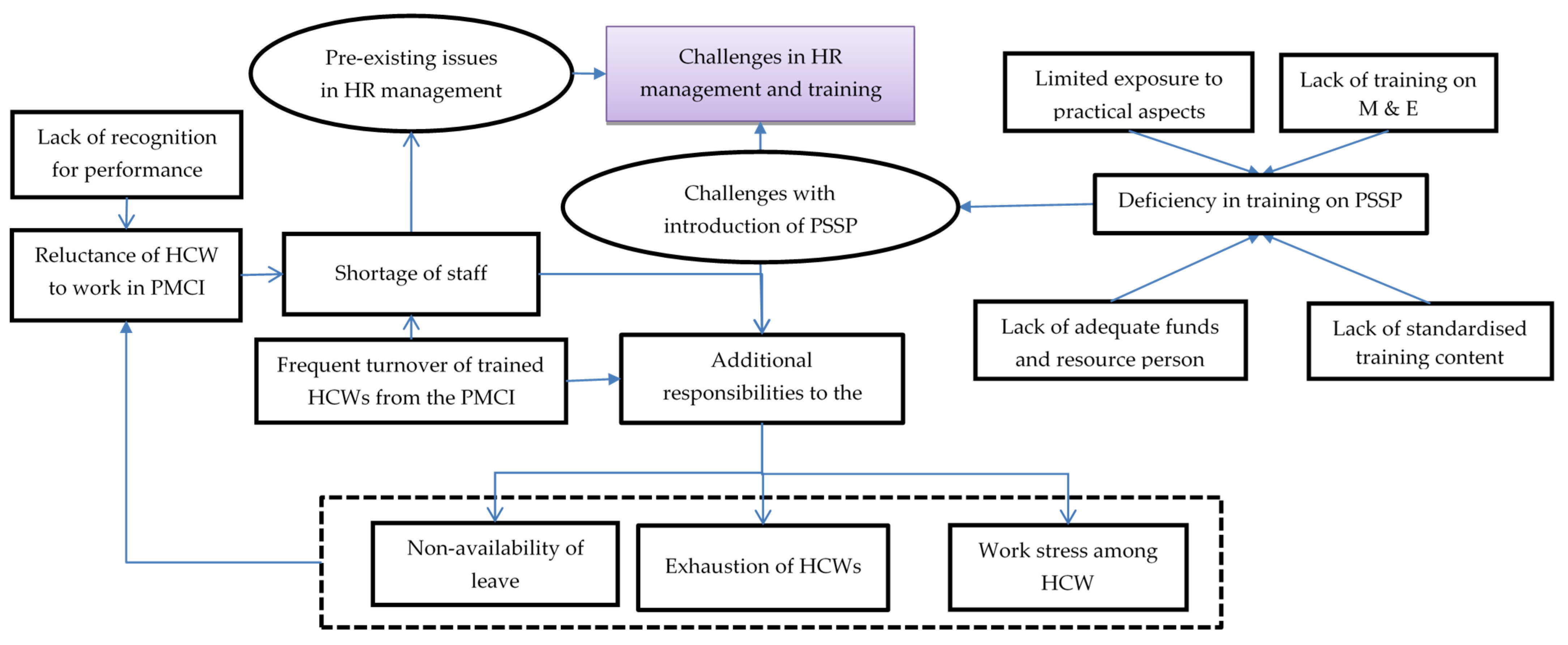 Healthcare 10 02251 g002