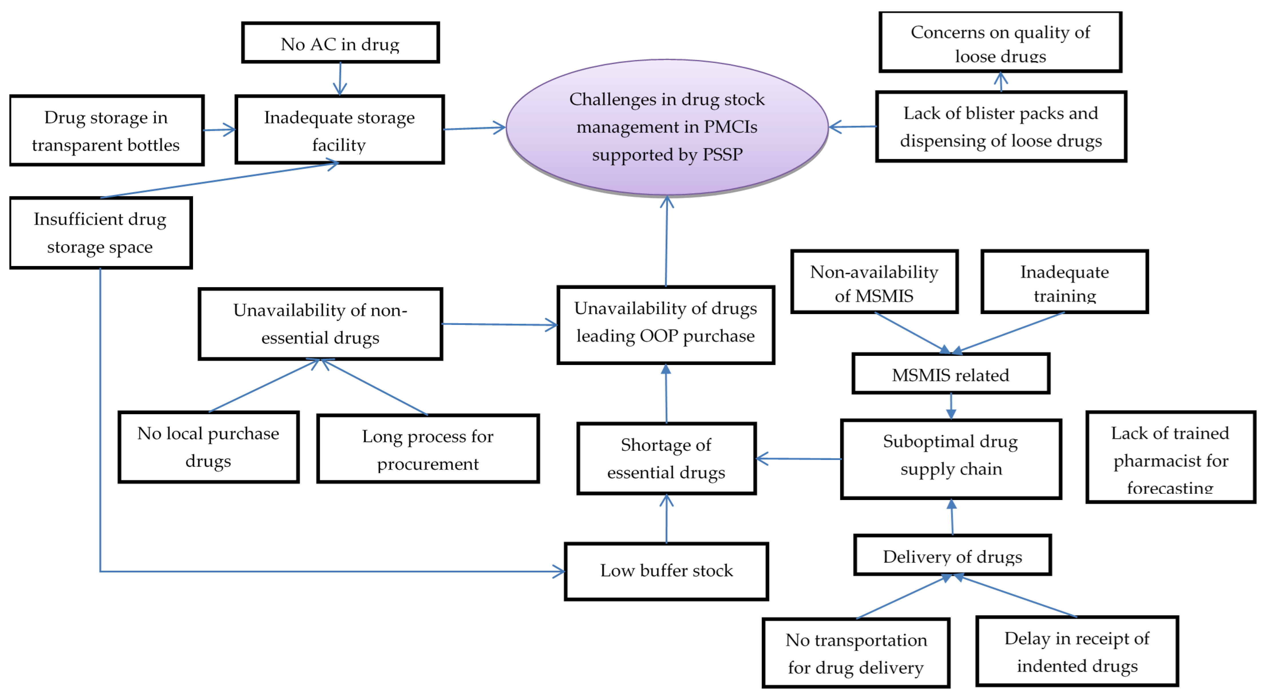 Healthcare 10 02251 g003