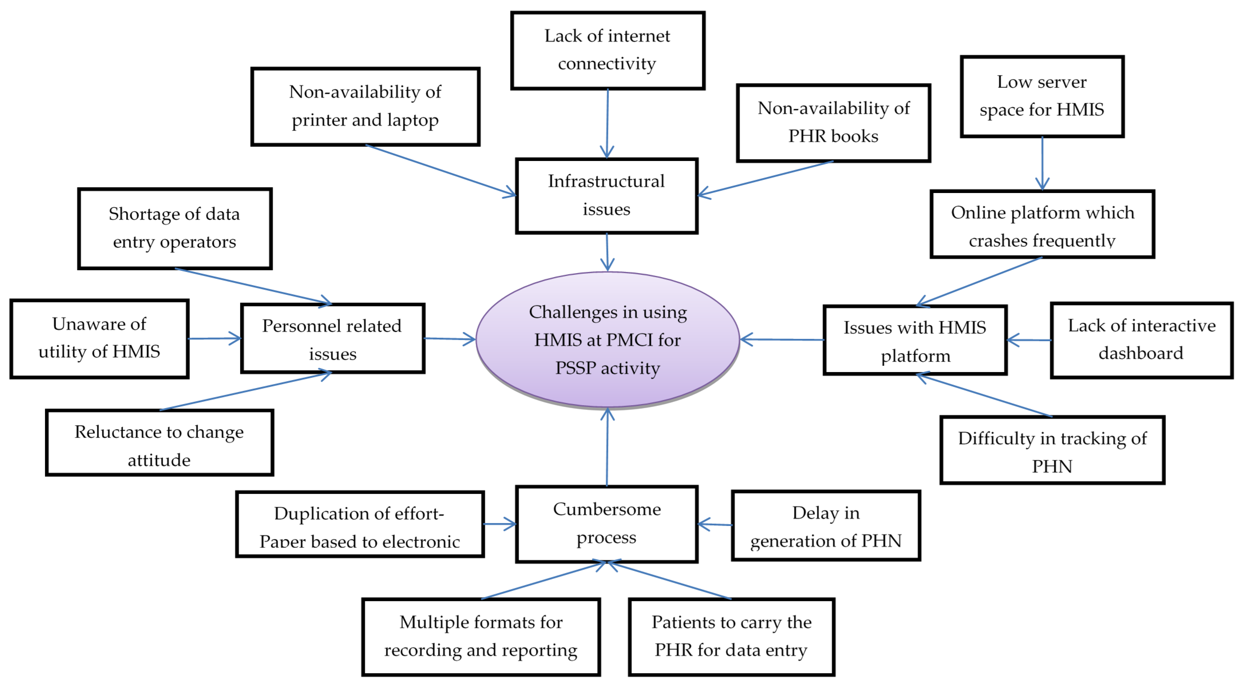 Healthcare 10 02251 g005