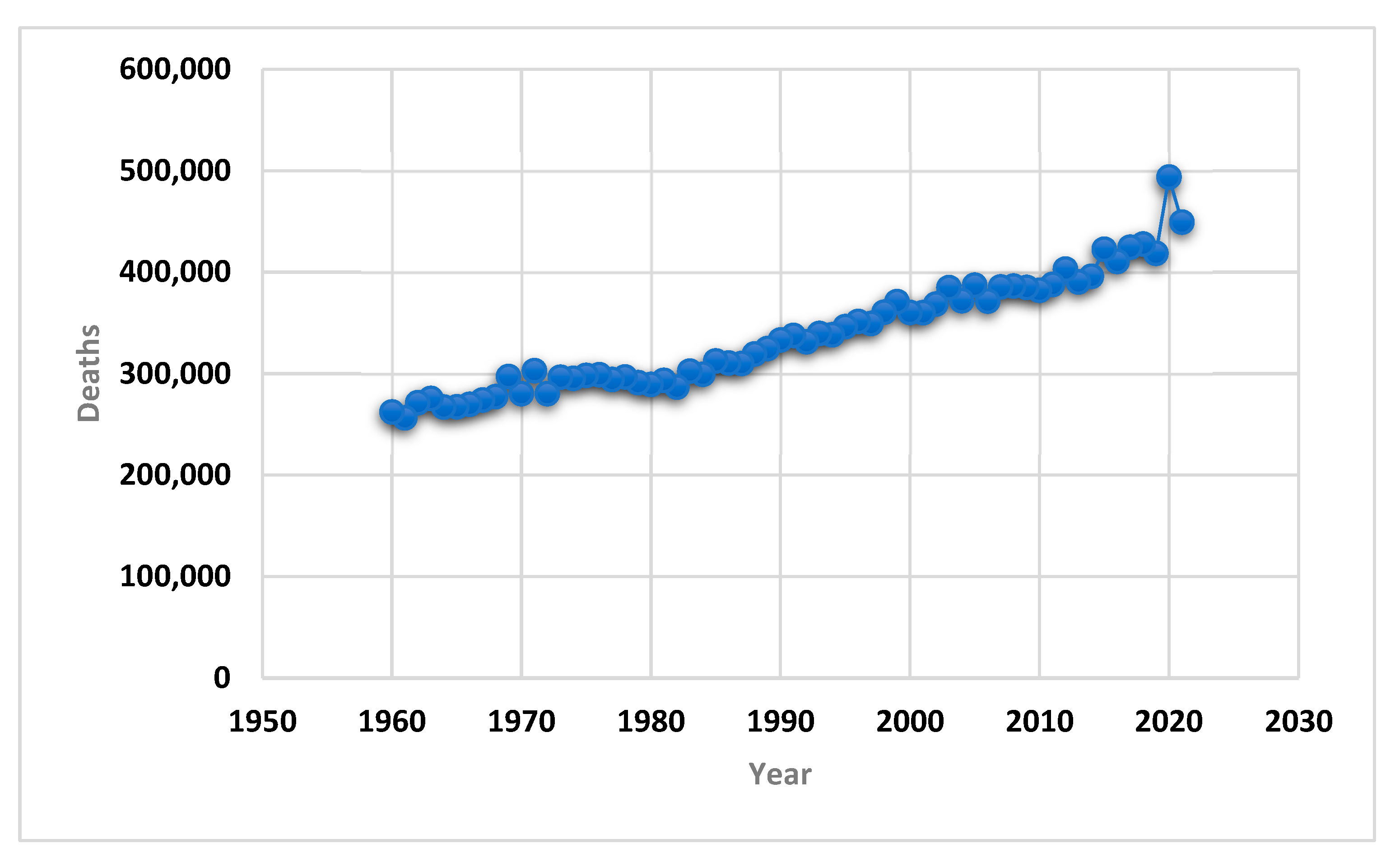 Healthcare 10 02253 g001