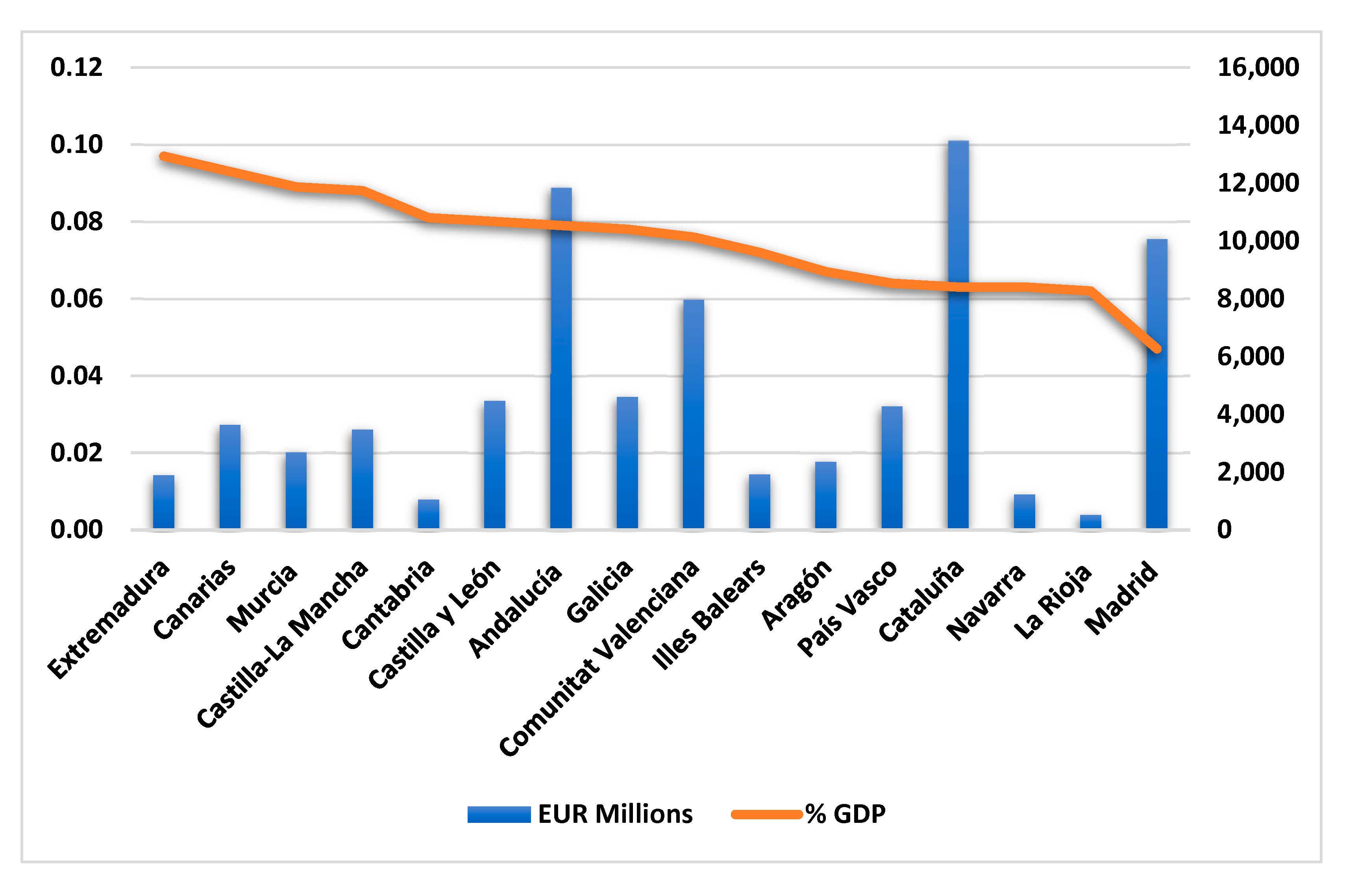 Healthcare 10 02253 g003
