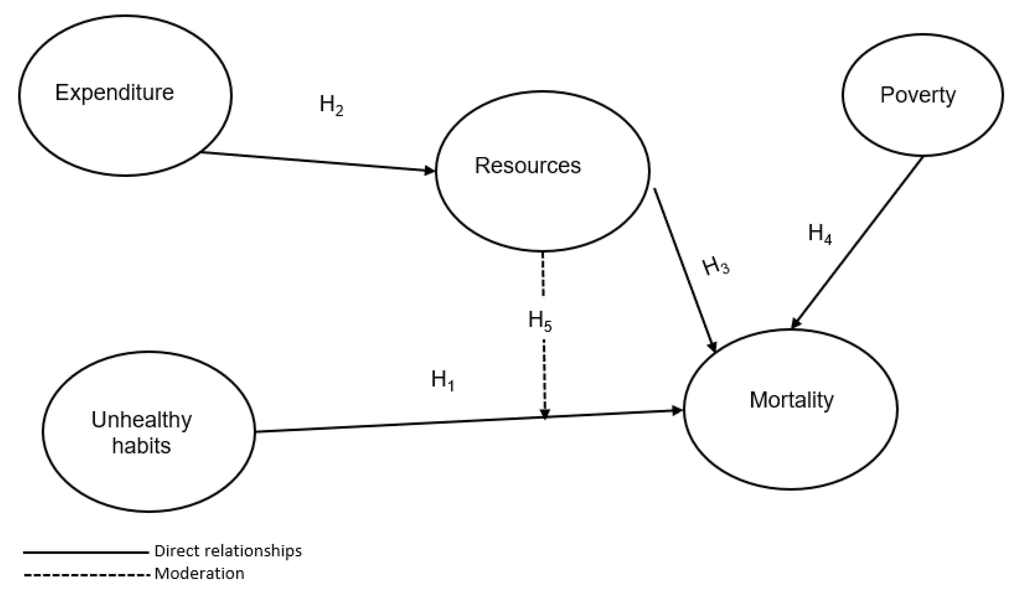 Healthcare 10 02253 g004