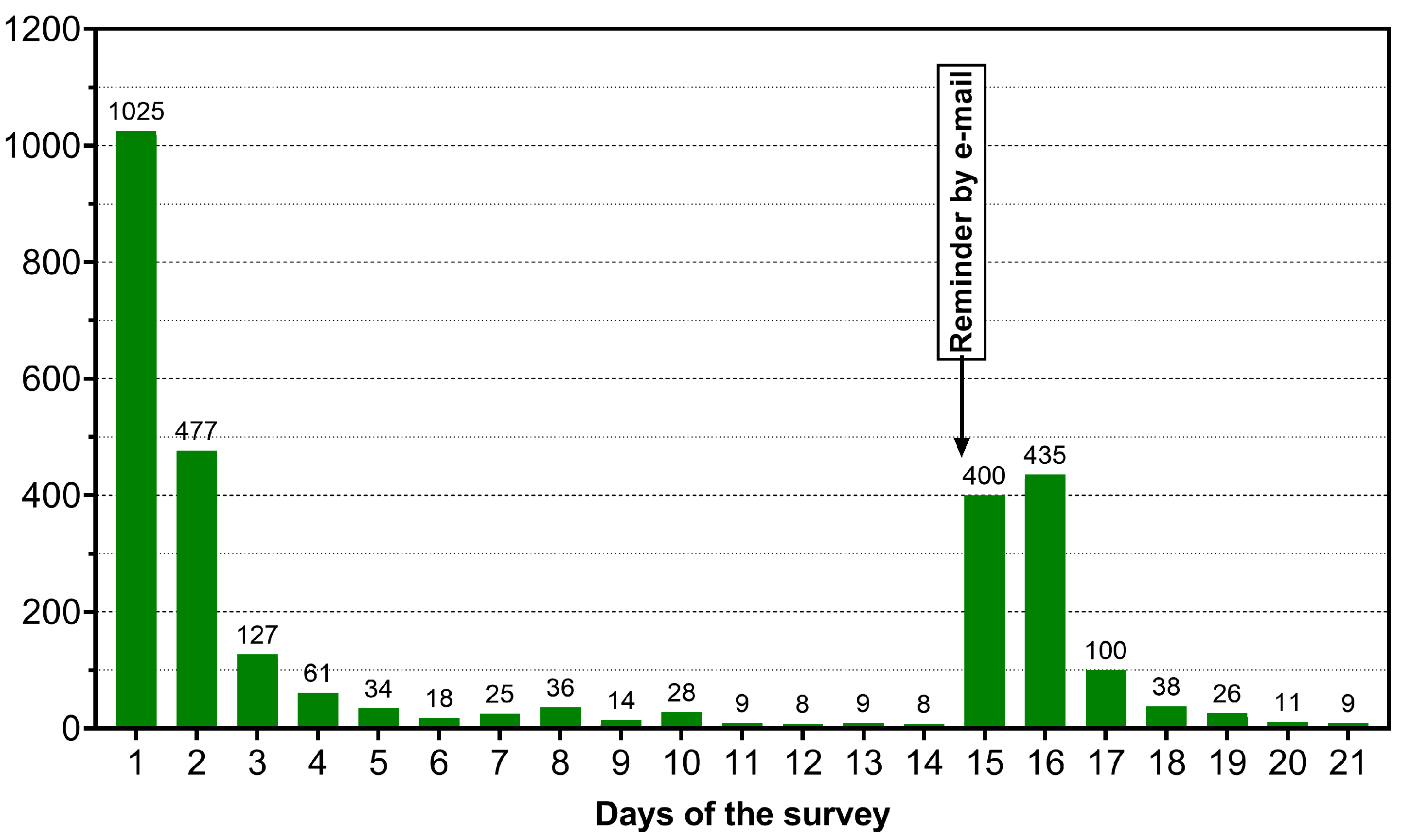 Healthcare 10 02260 g001