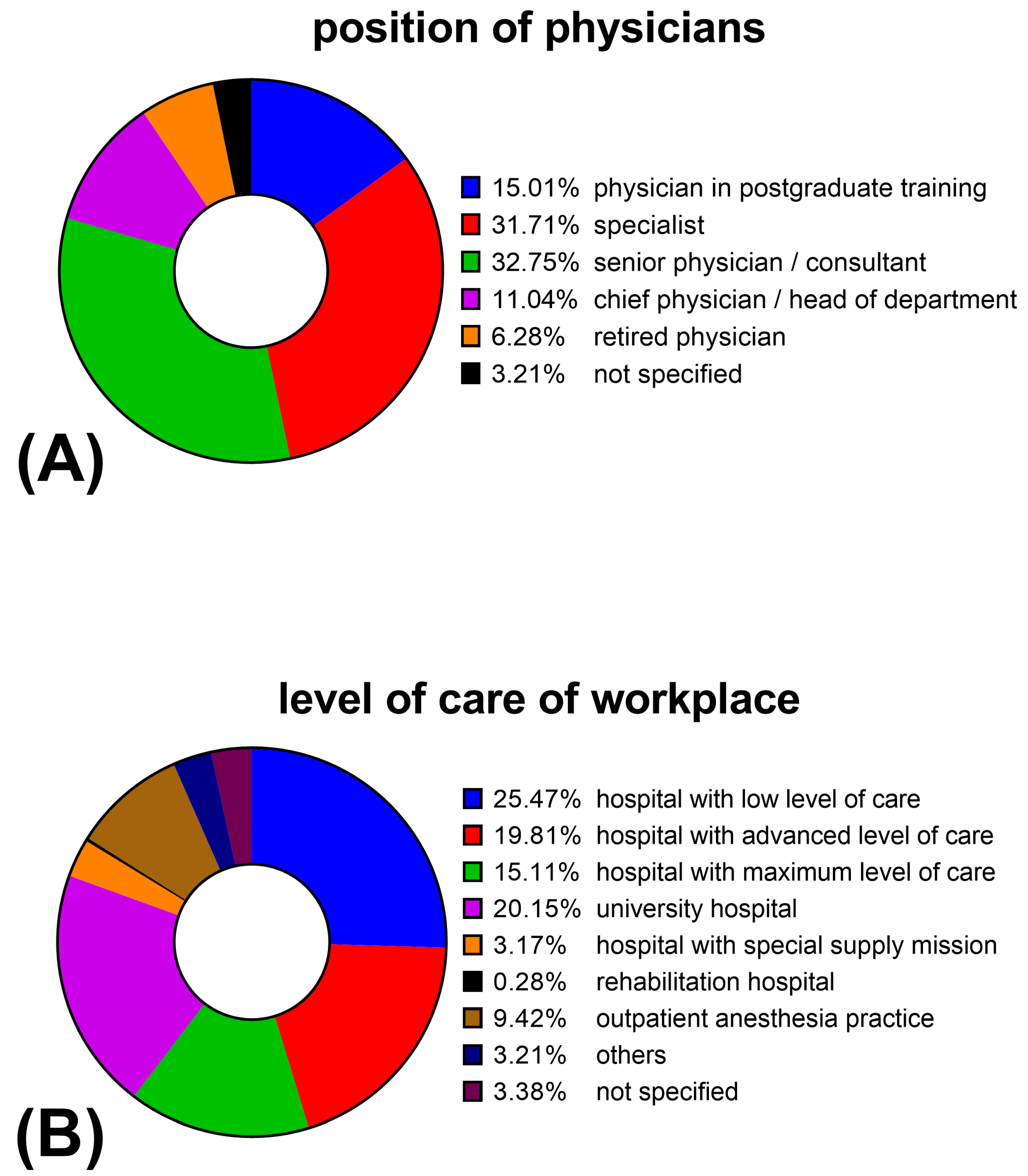 Healthcare 10 02260 g003