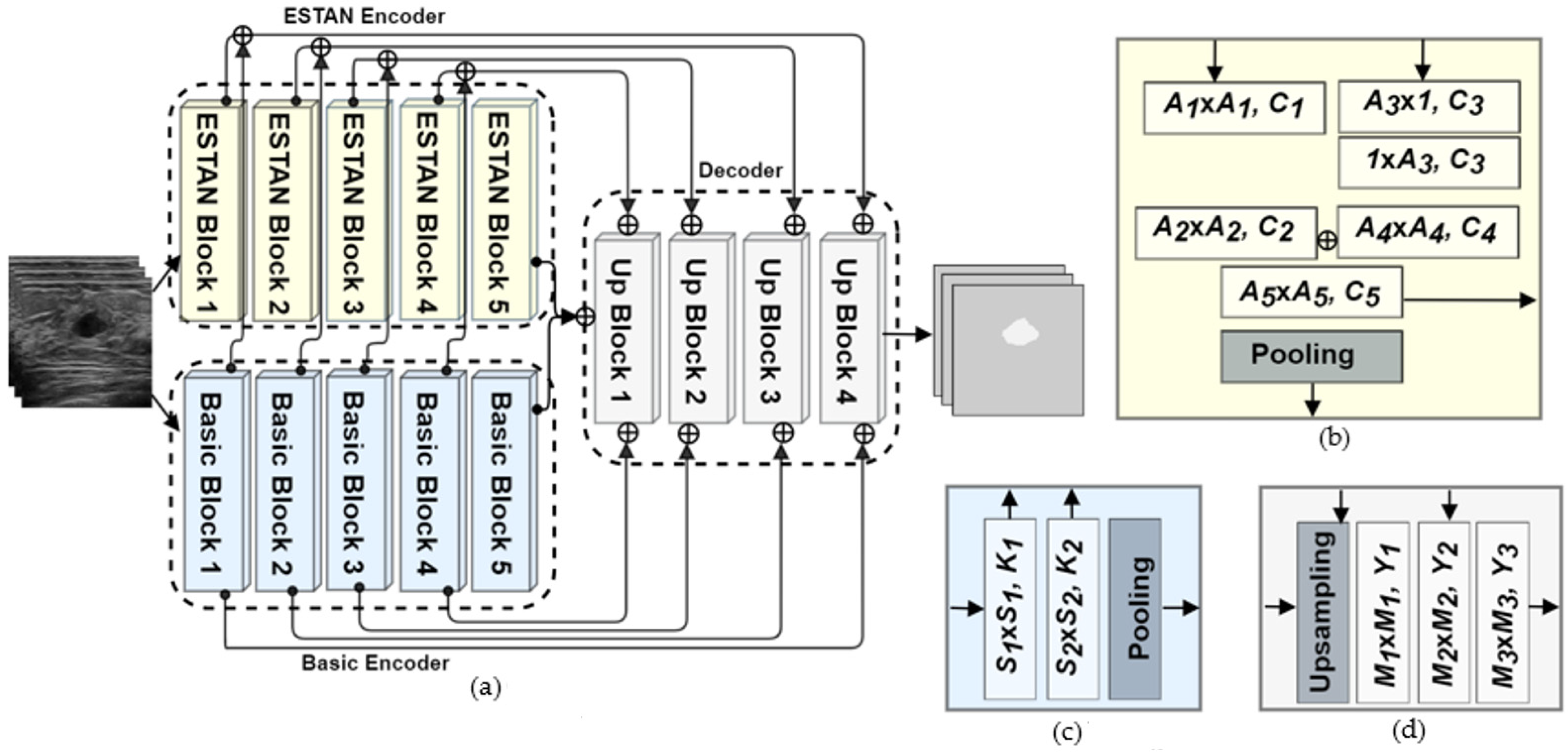 Healthcare 10 02262 g002 Healthcare 10 02262 g002