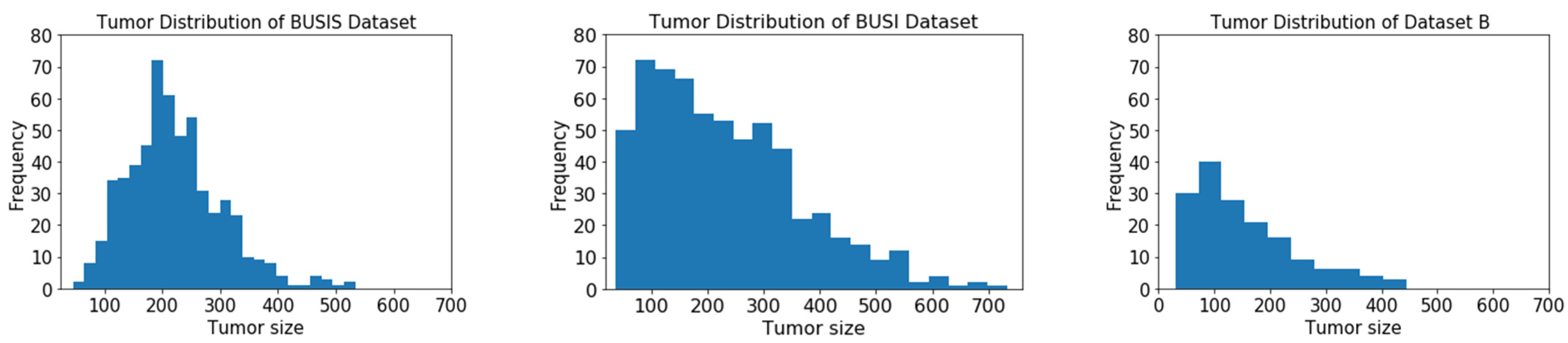 Healthcare 10 02262 g004 Healthcare 10 02262 g004