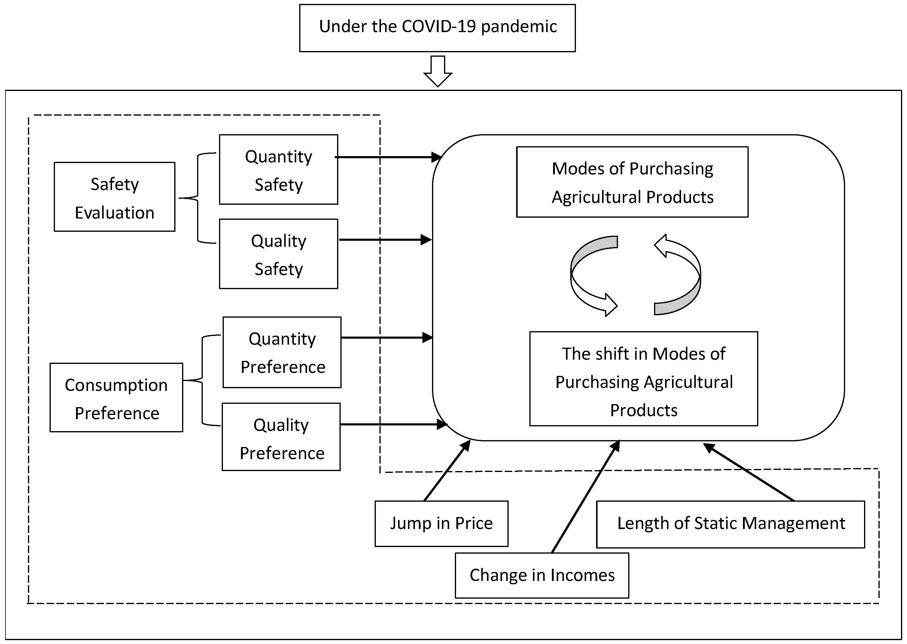 Healthcare 10 02264 g001 Healthcare 10 02264 g001