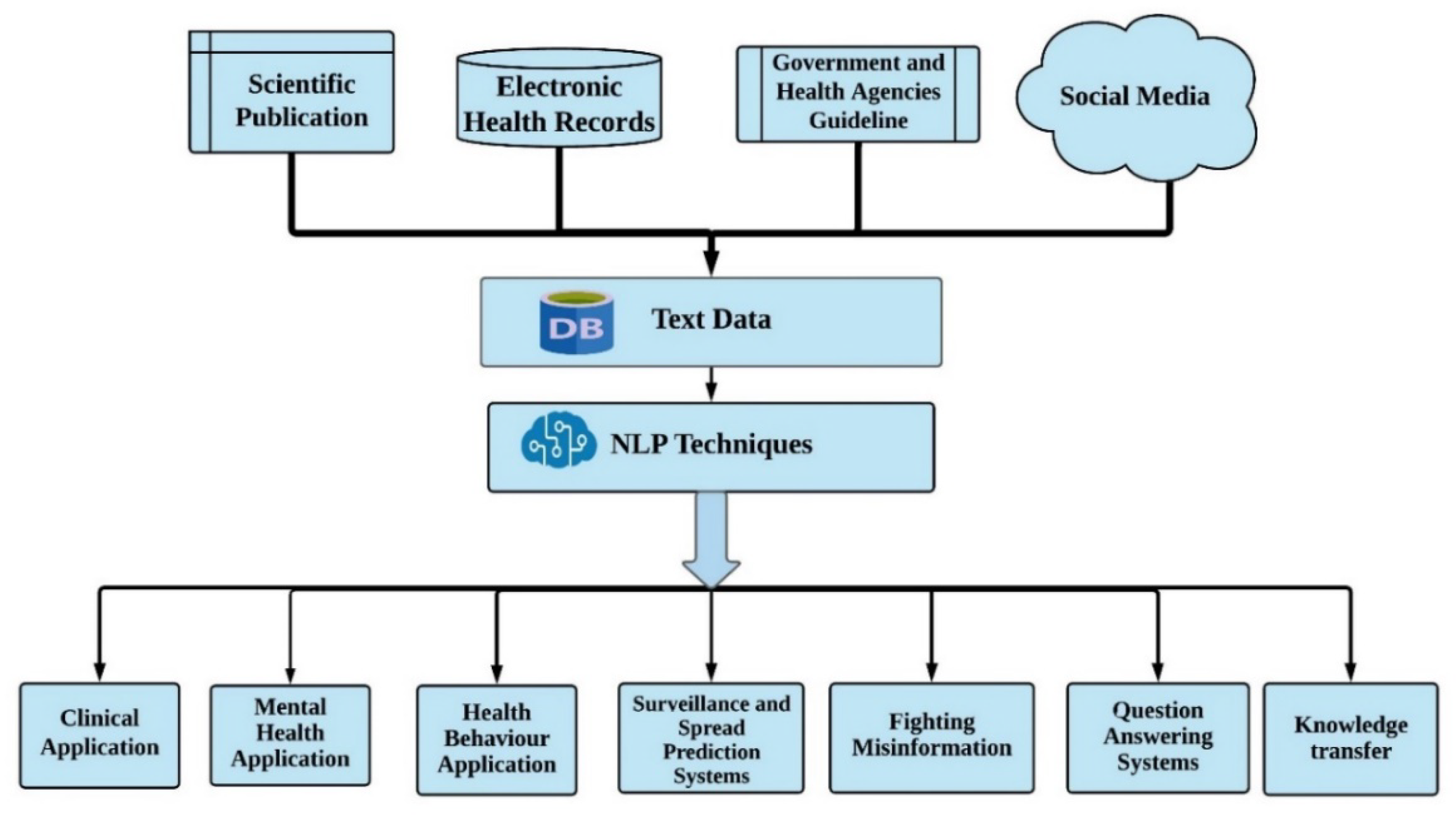 Healthcare 10 02270 g002