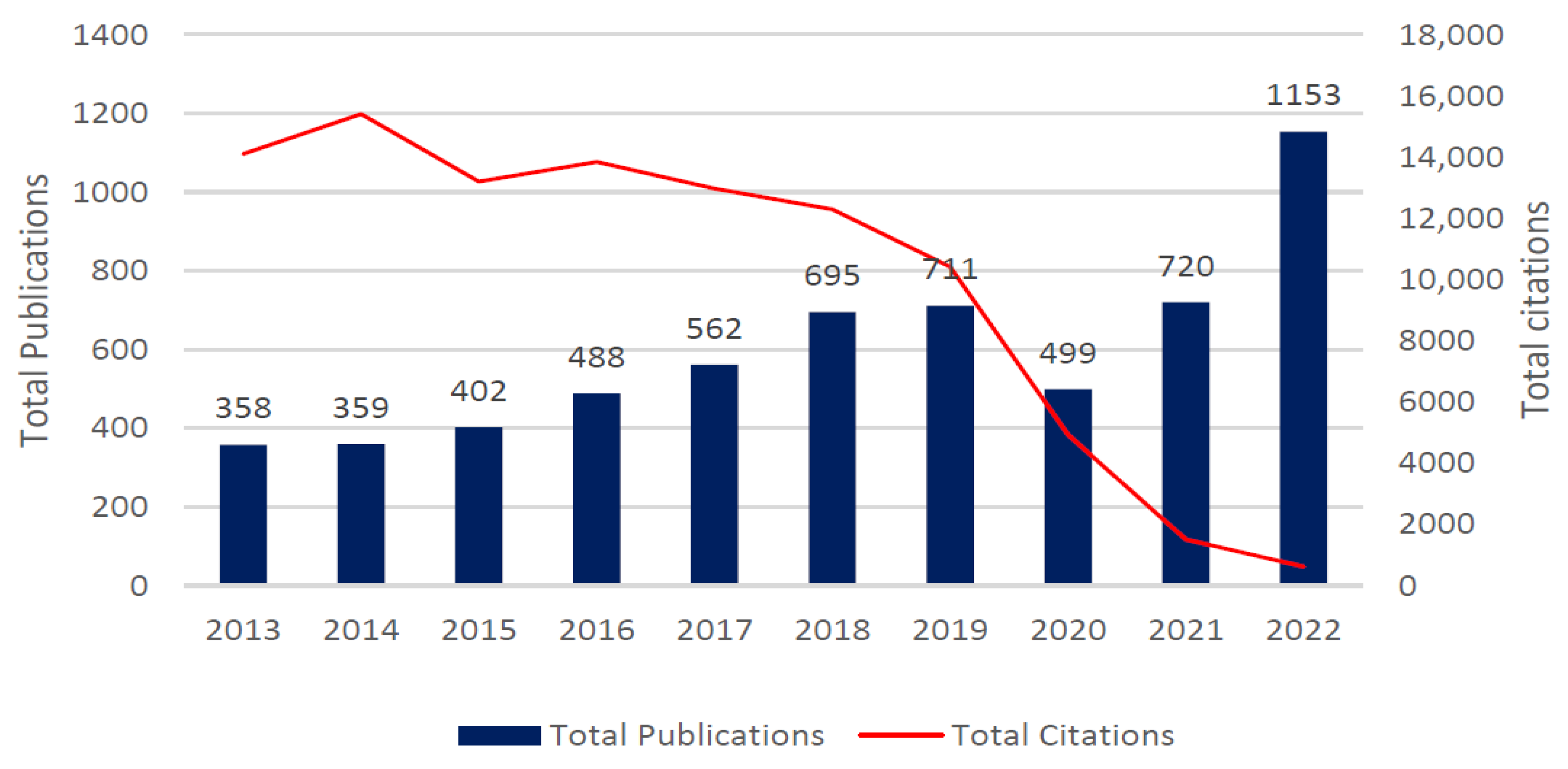 Healthcare 10 02273 g002