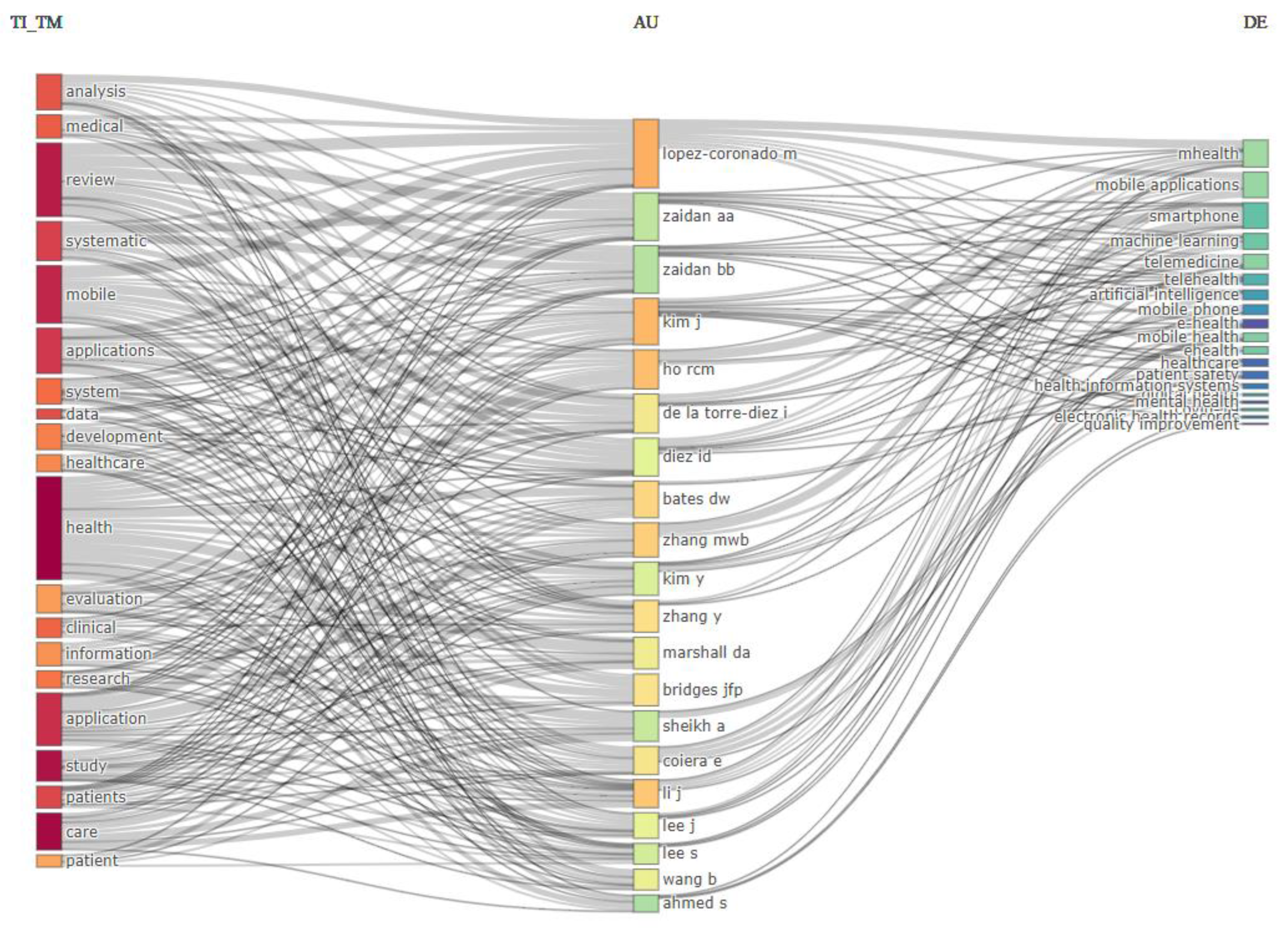 Healthcare 10 02273 g003