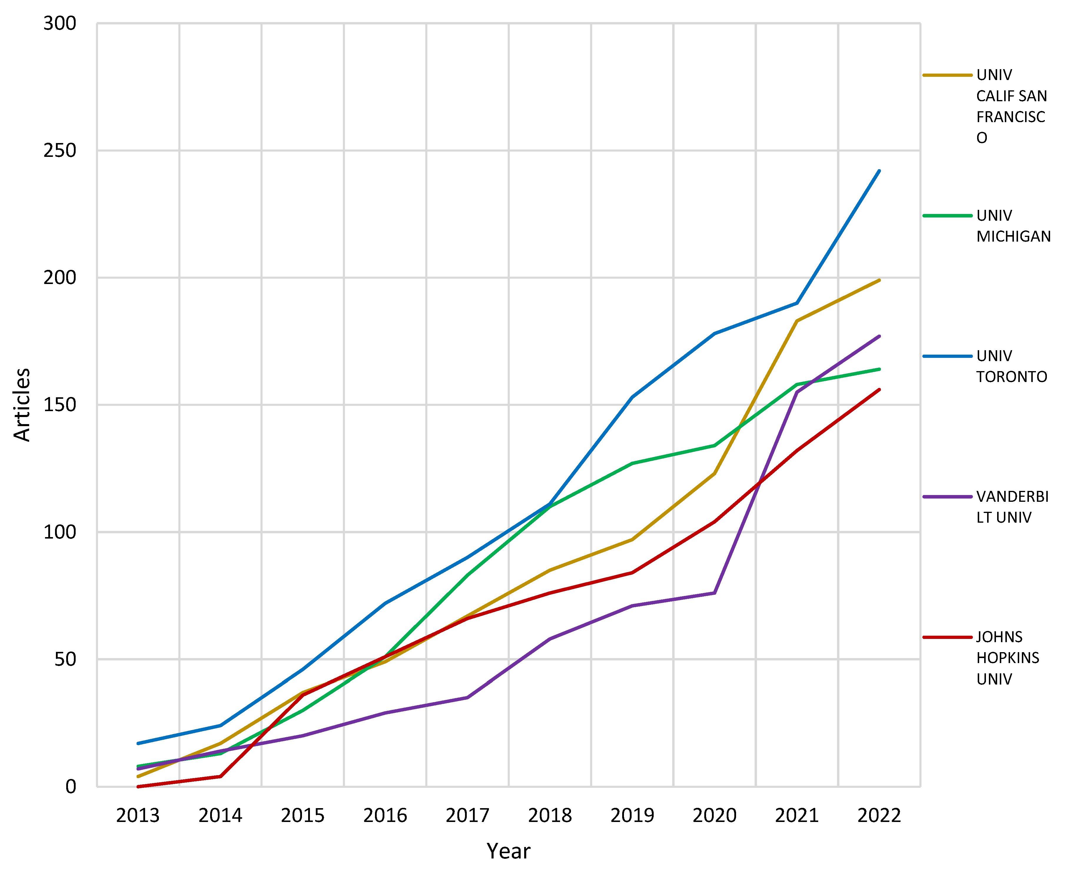 Healthcare 10 02273 g006