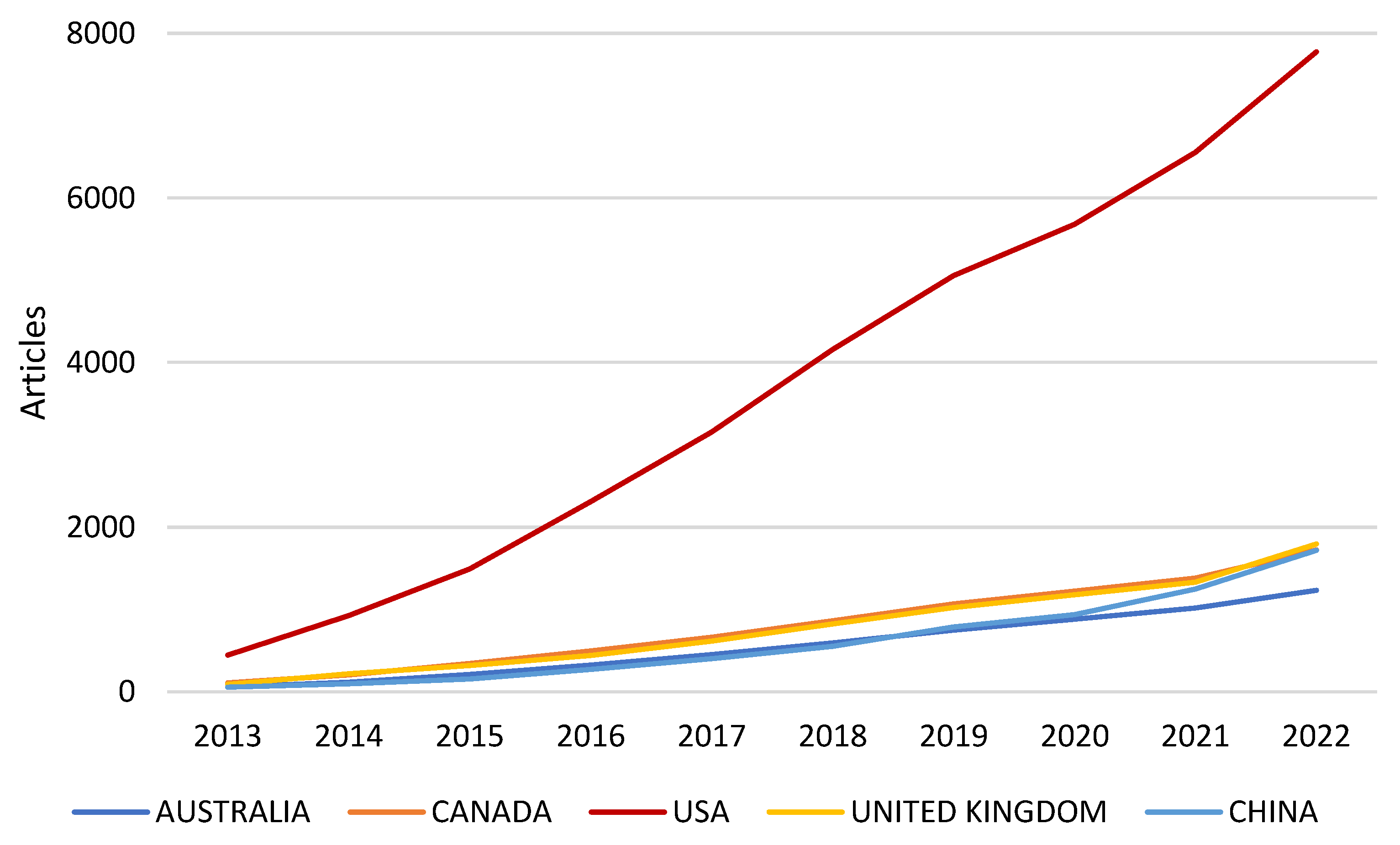 Healthcare 10 02273 g008
