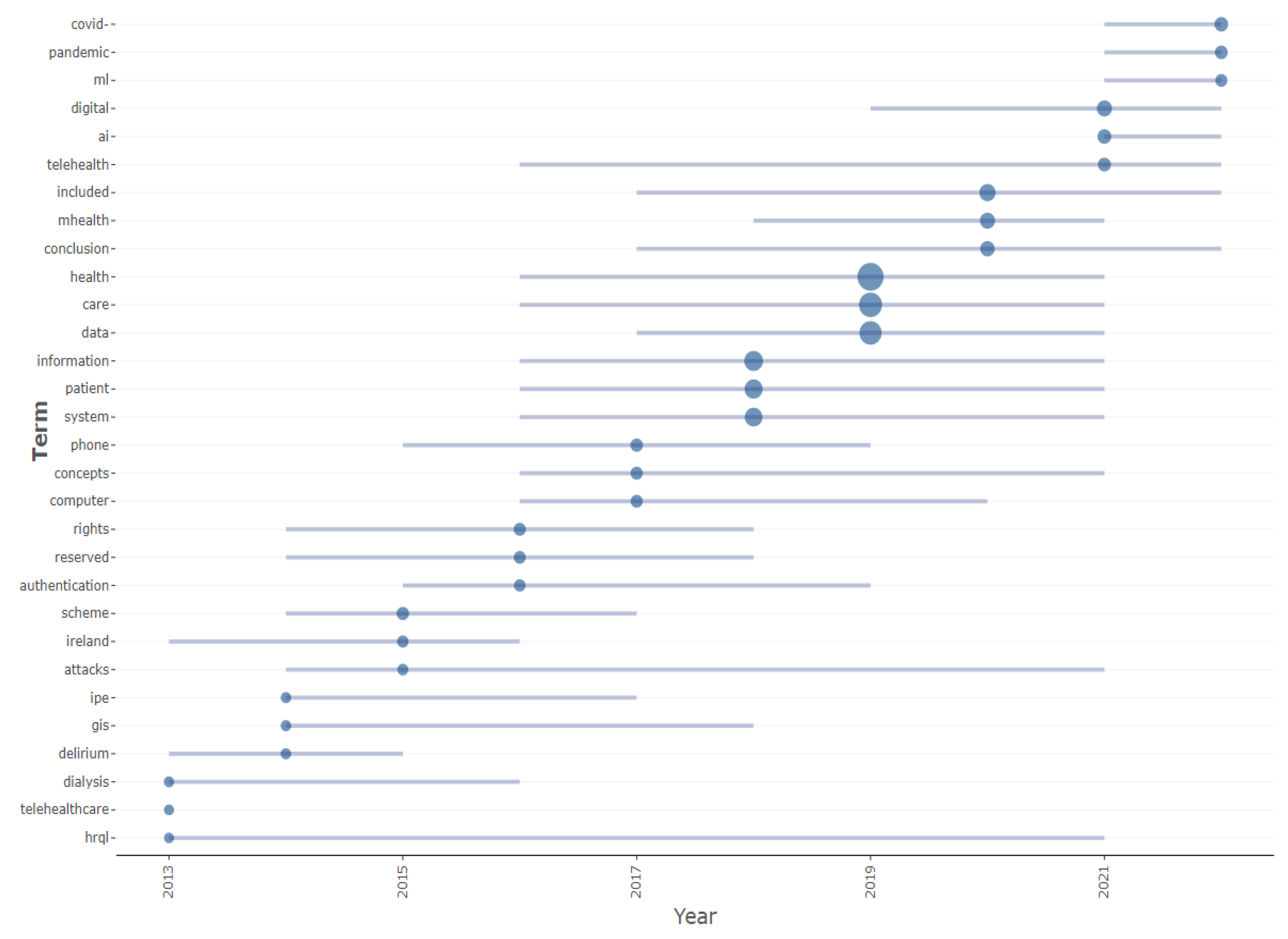 Healthcare 10 02273 g012