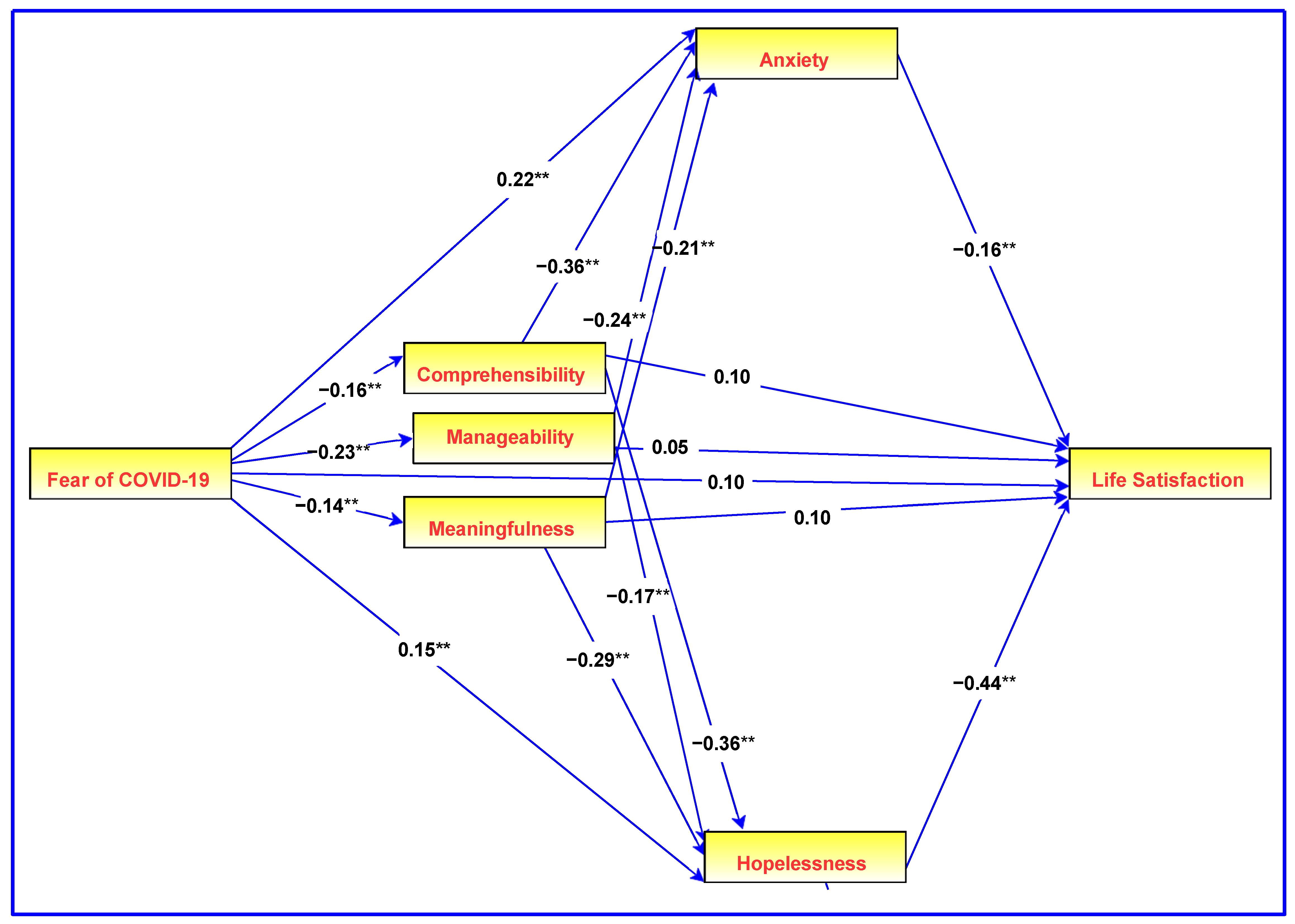 Healthcare 10 02276 g001 Healthcare 10 02276 g001