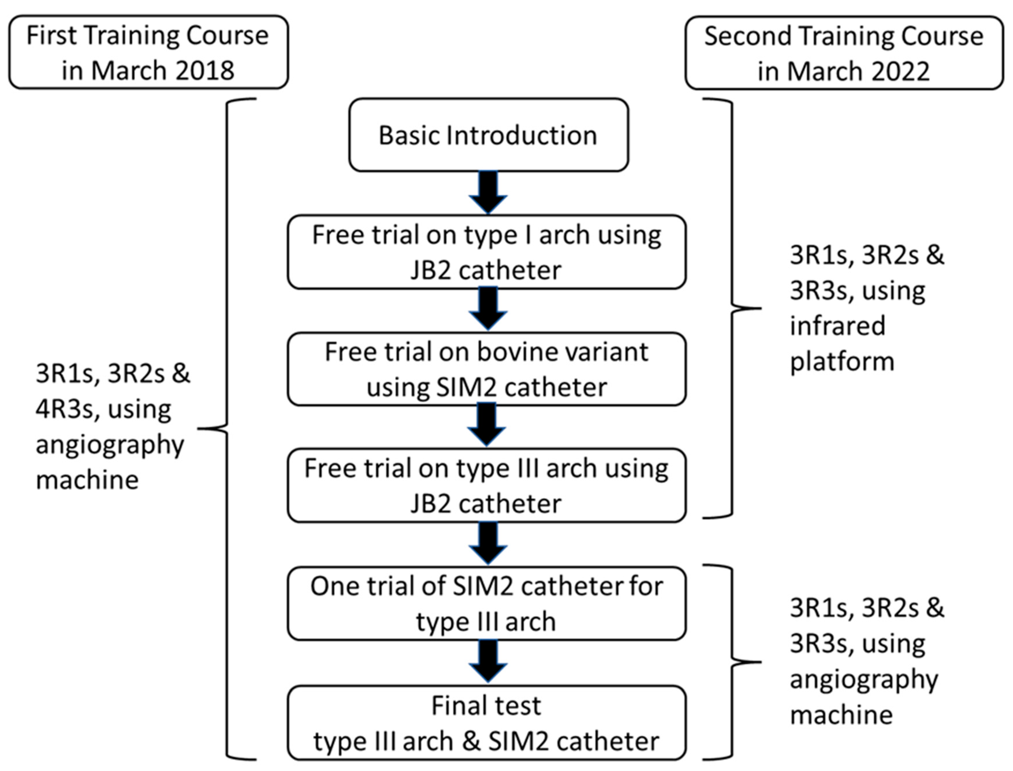 Healthcare 10 02277 g005