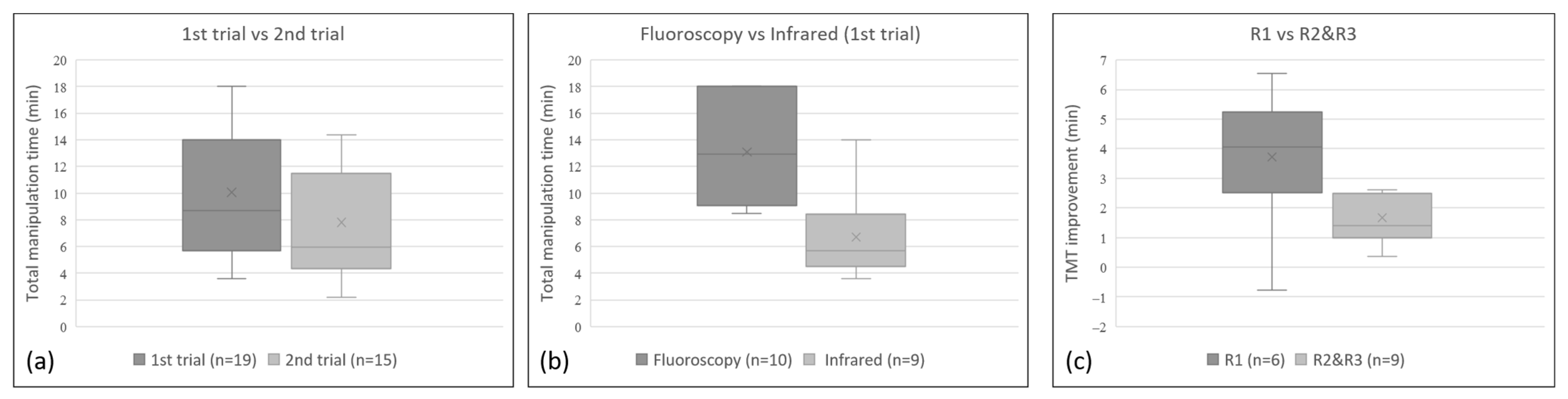 Healthcare 10 02277 g006