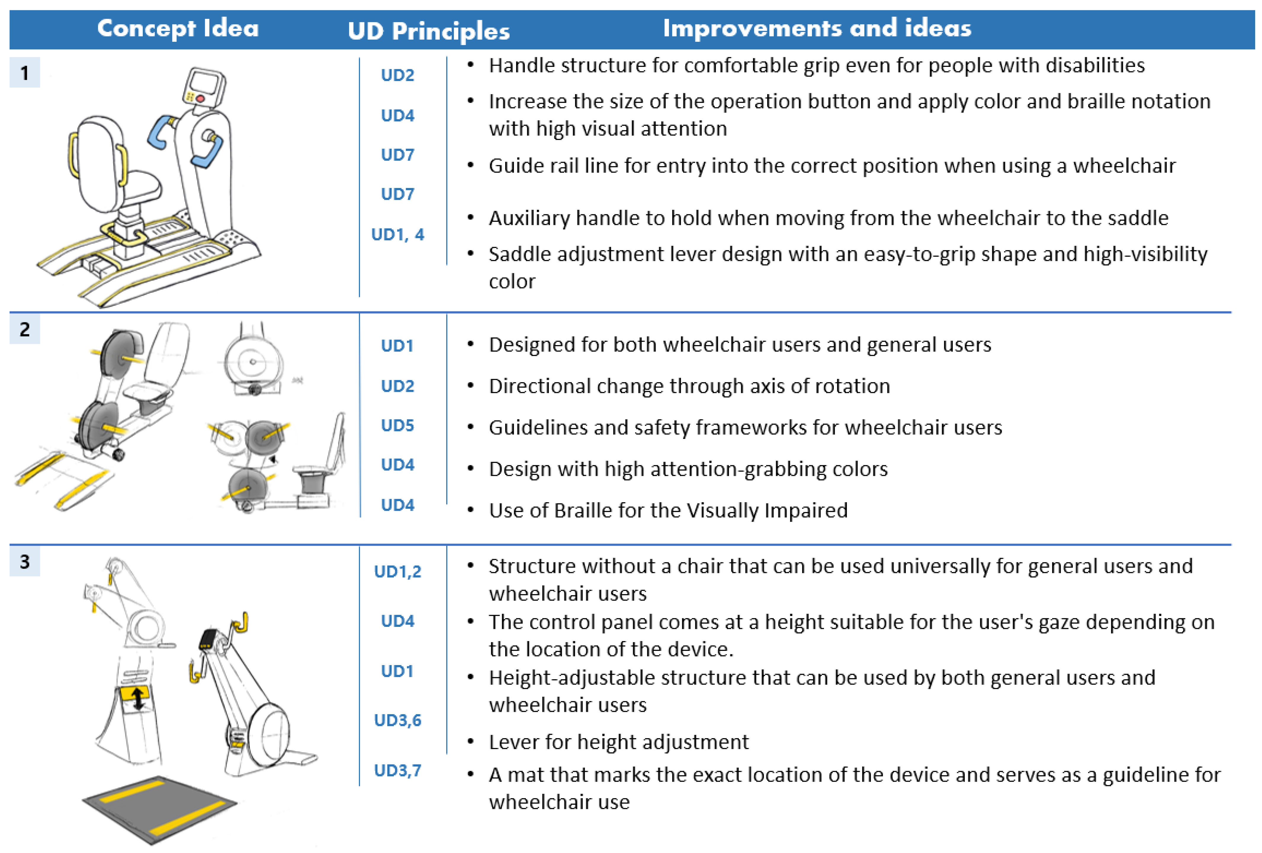 Healthcare 10 02278 g006a