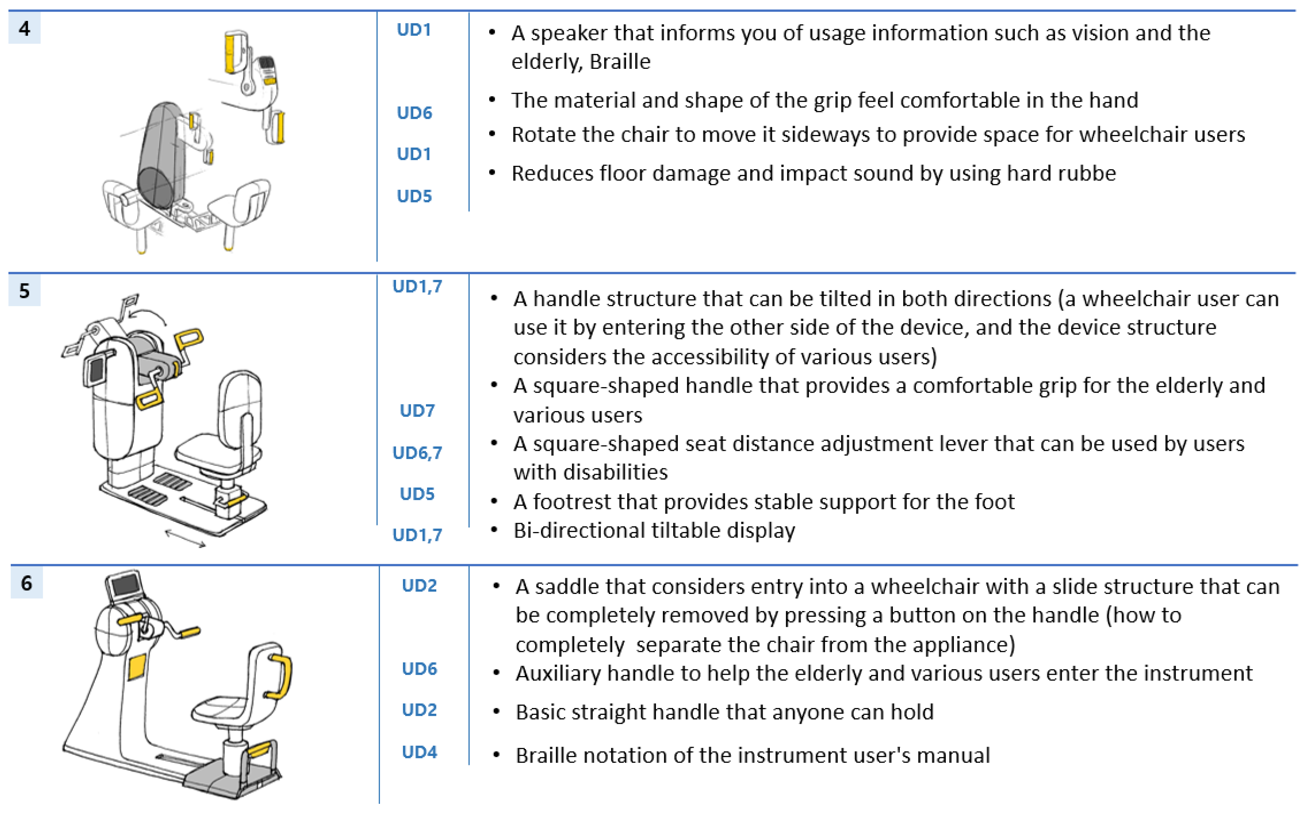 Healthcare 10 02278 g006b