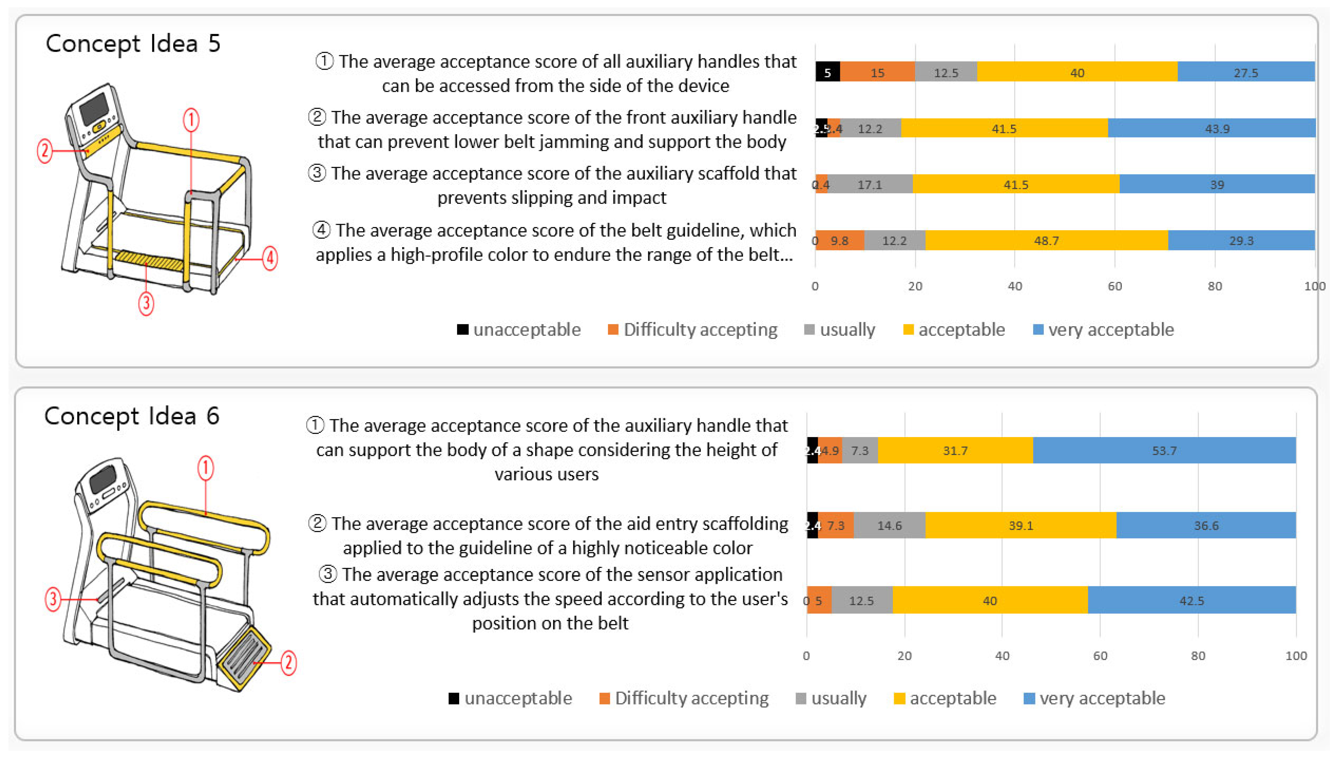 Healthcare 10 02278 g007b