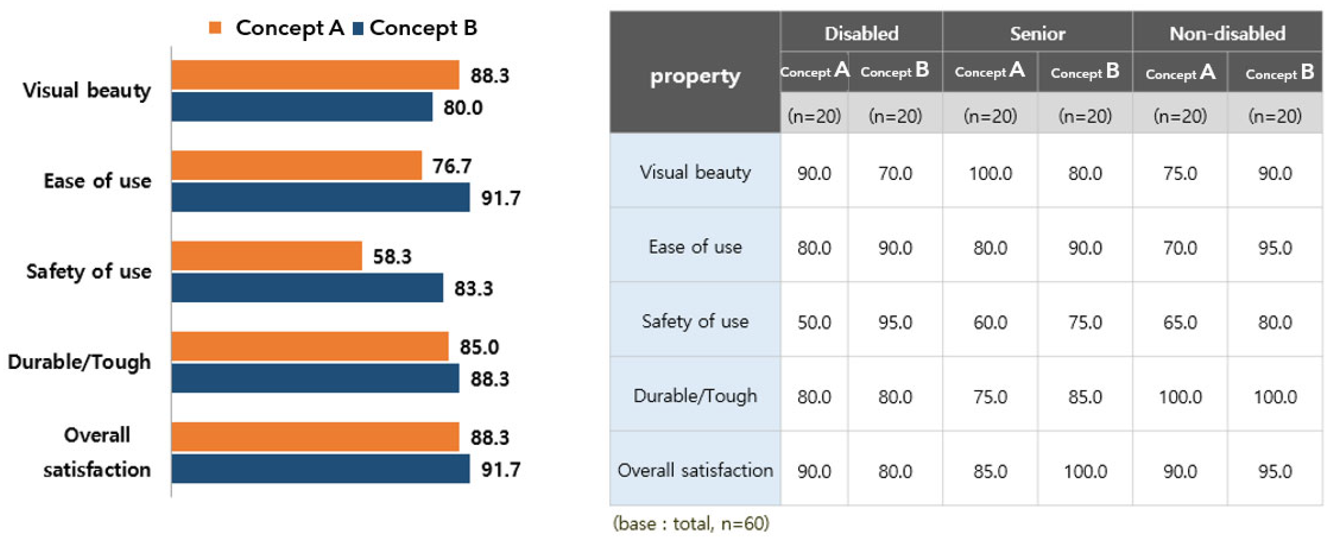 Healthcare 10 02278 g011