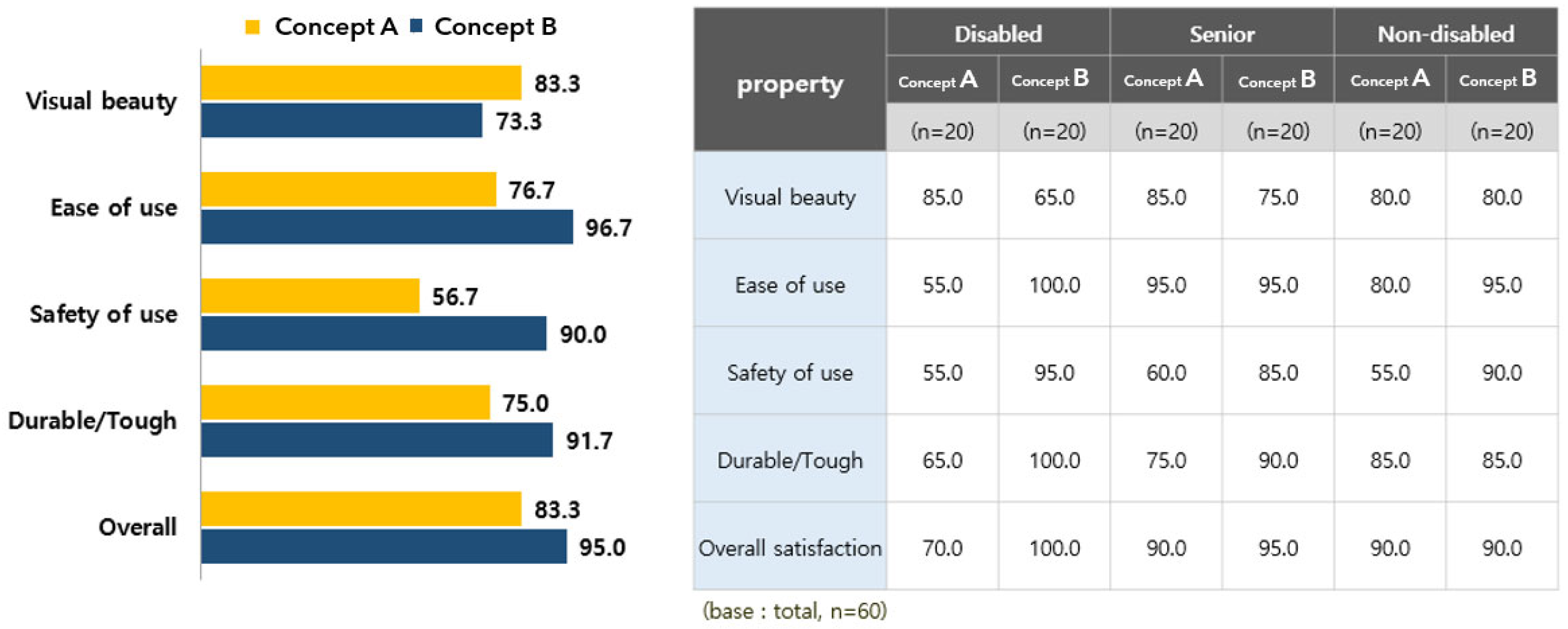 Healthcare 10 02278 g013