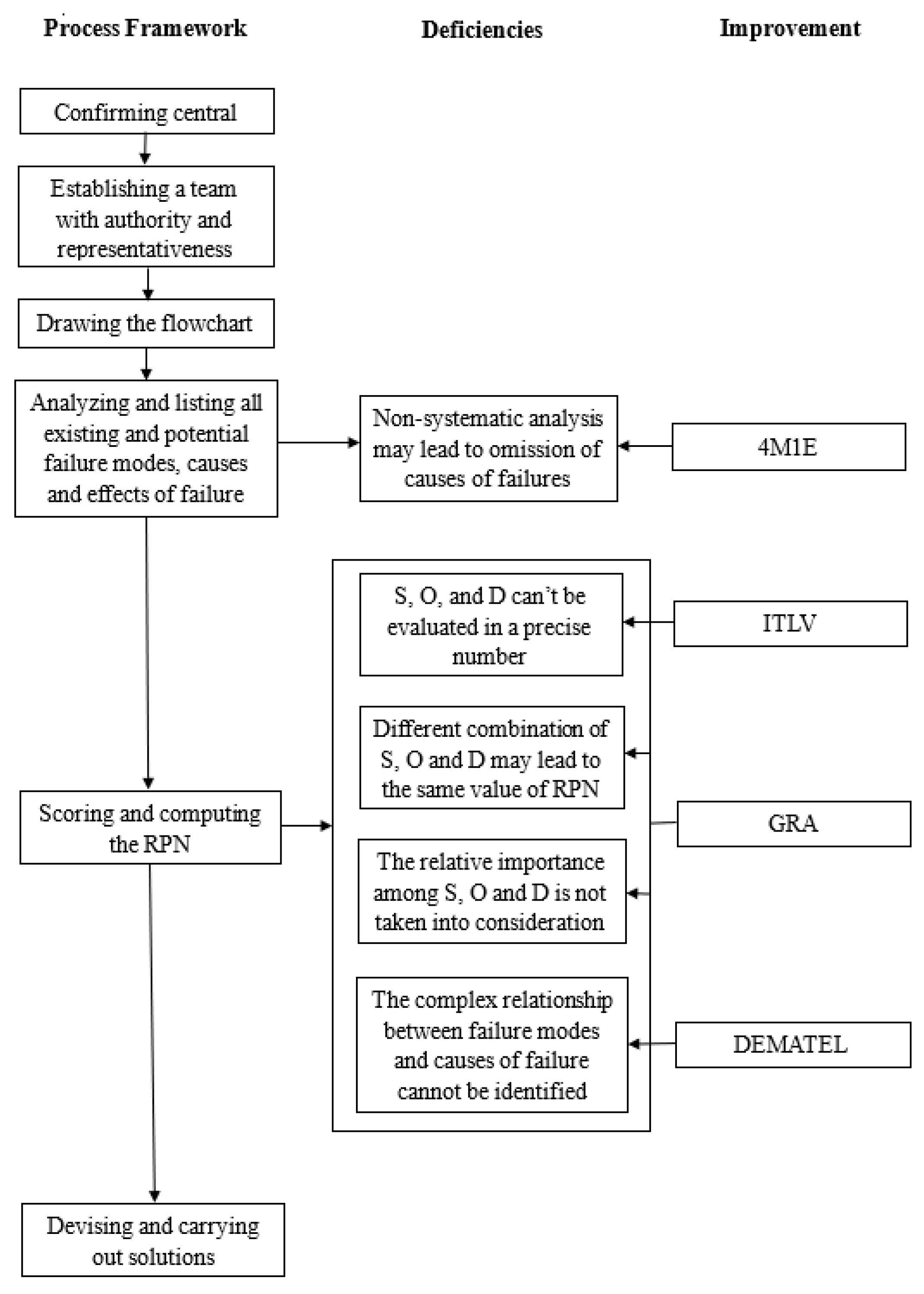 Healthcare 10 02283 g001 Healthcare 10 02283 g001