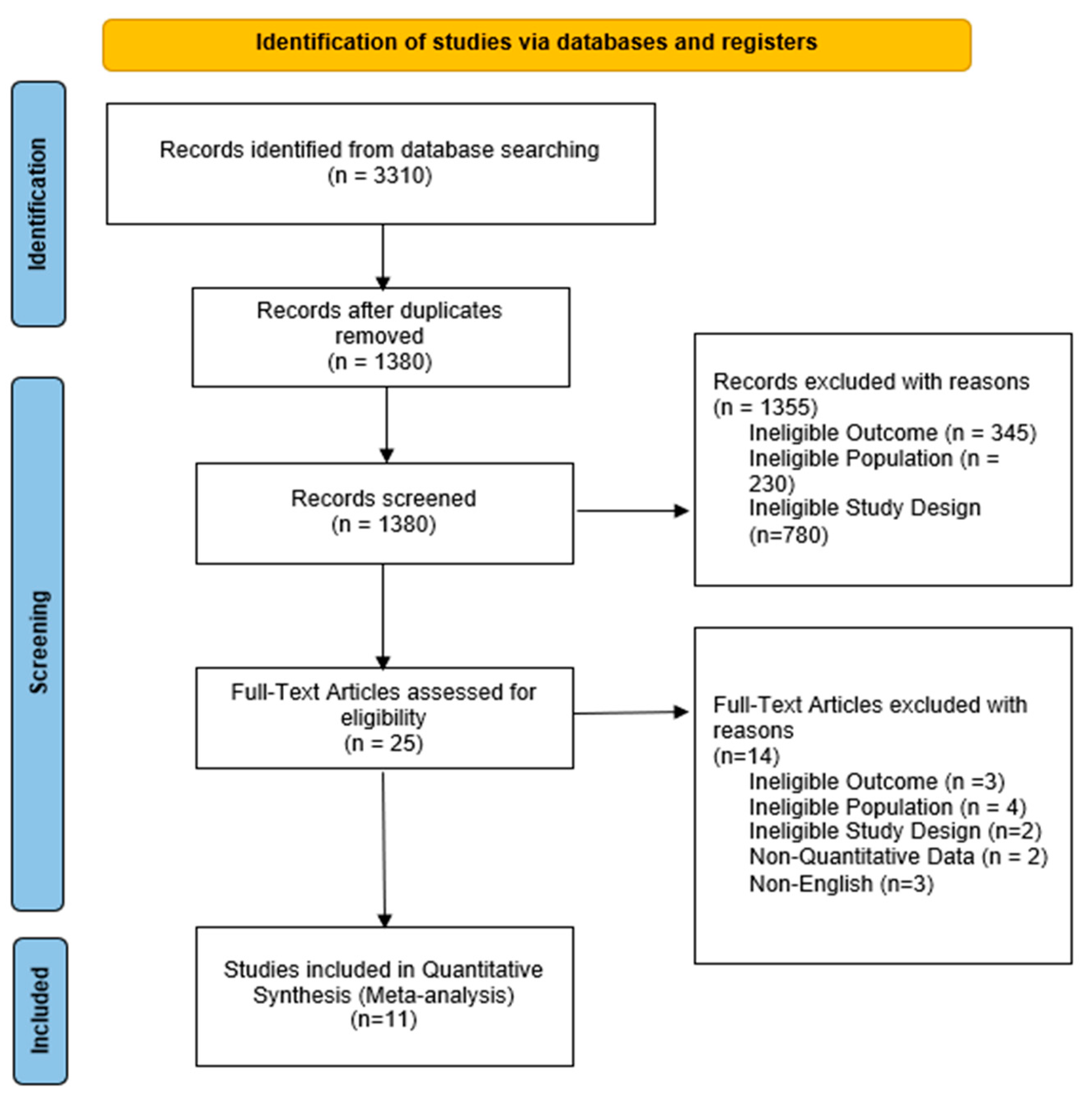 Healthcare 10 02288 g001 Healthcare 10 02288 g001