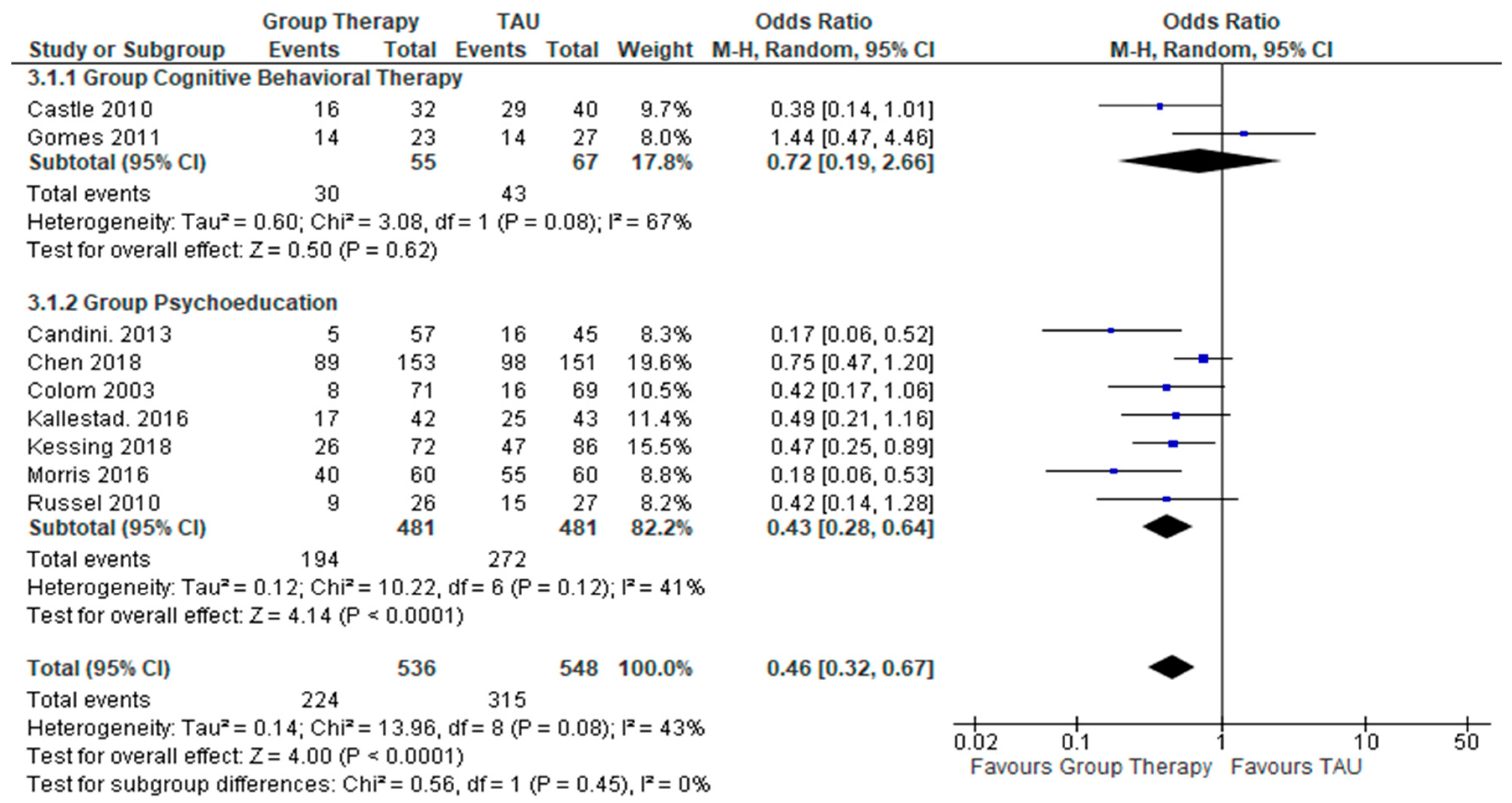 Healthcare 10 02288 g002 Healthcare 10 02288 g002