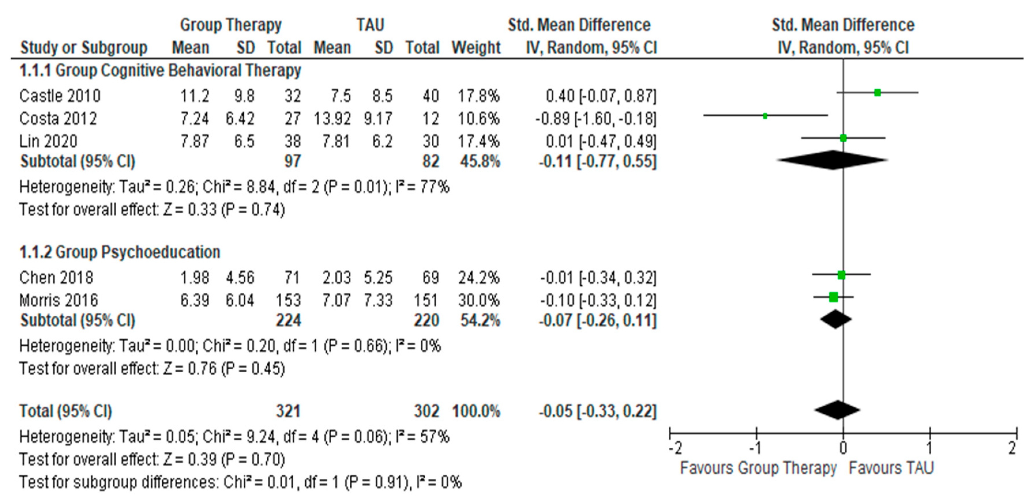 Healthcare 10 02288 g003 Healthcare 10 02288 g003