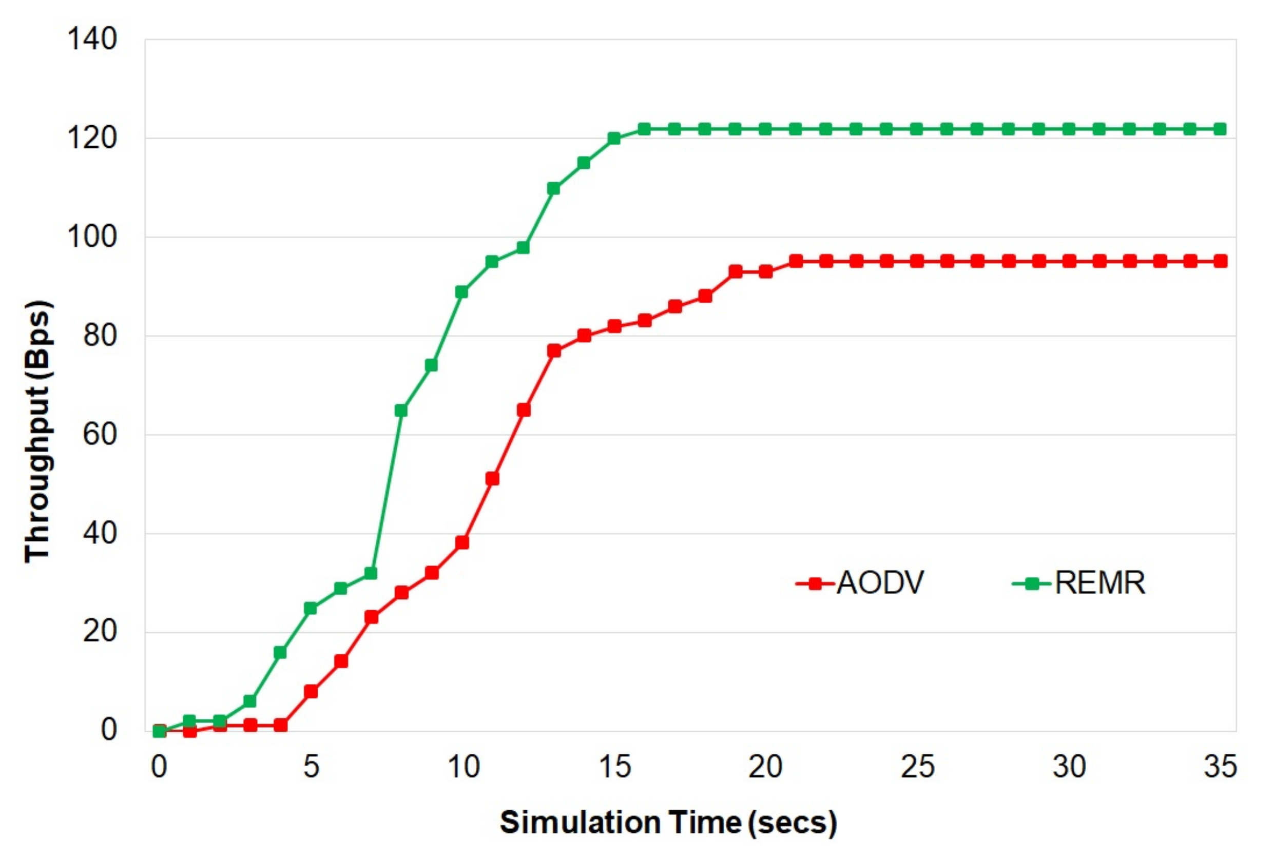 Healthcare 10 02297 g003