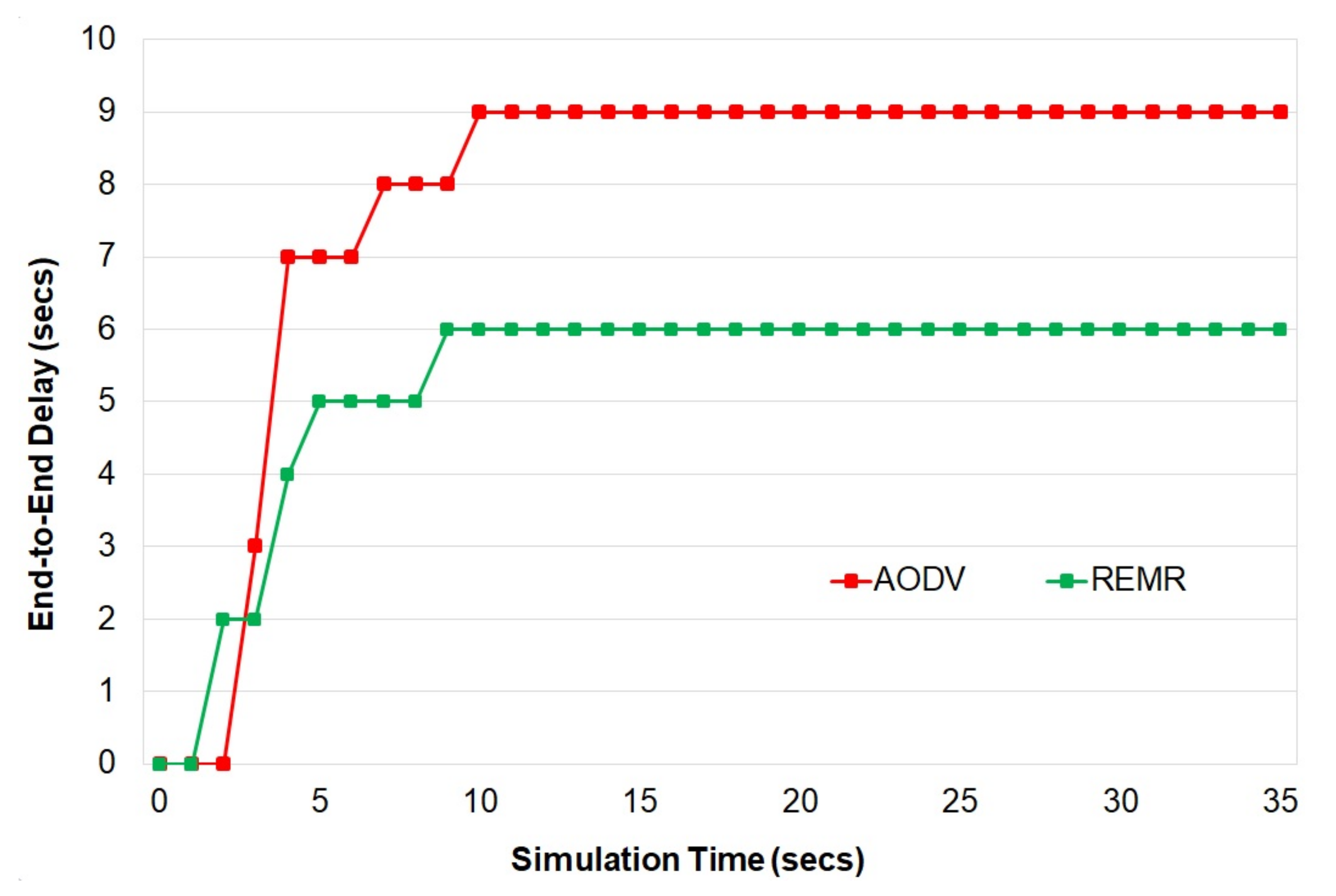 Healthcare 10 02297 g005