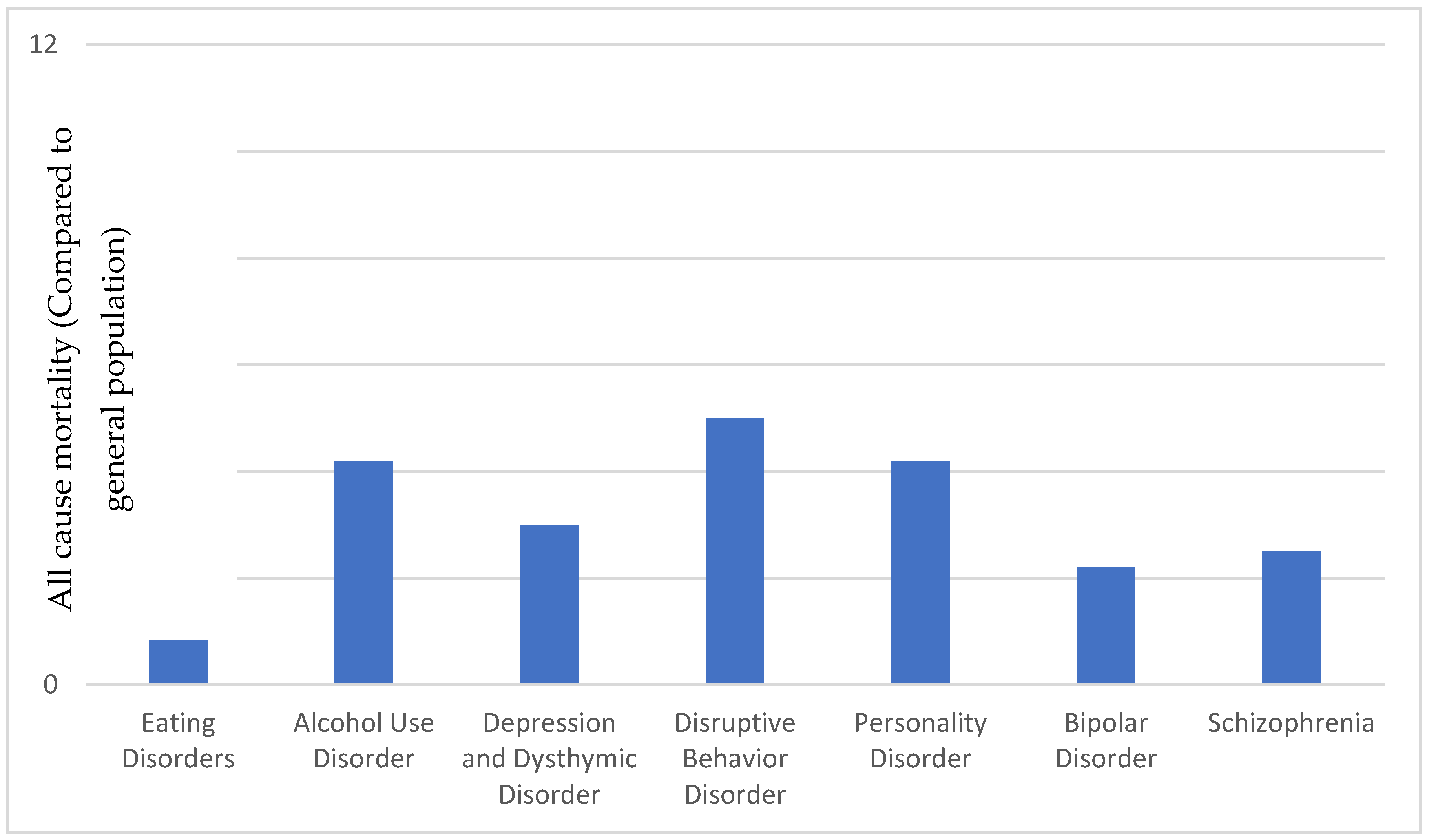Healthcare 10 02303 g001