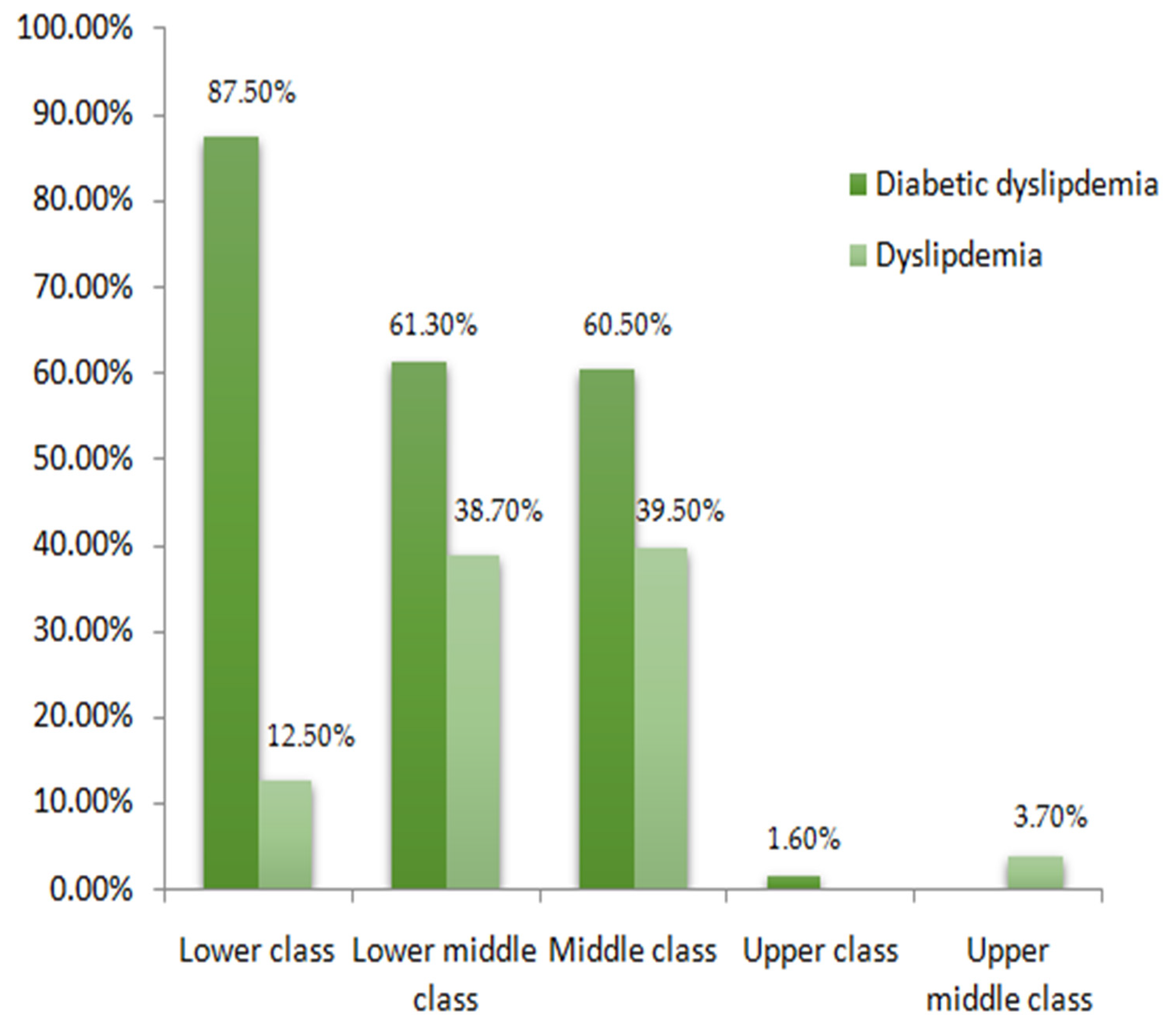 Healthcare 10 02308 g002