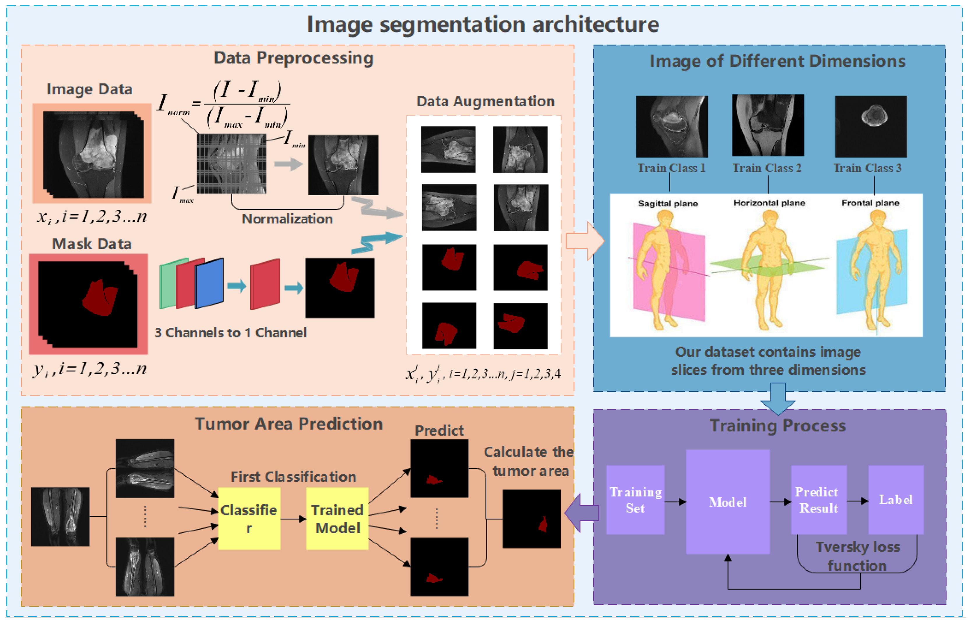 Healthcare 10 02313 g001