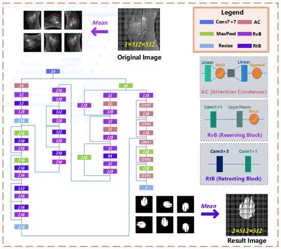 Healthcare 10 02313 g004