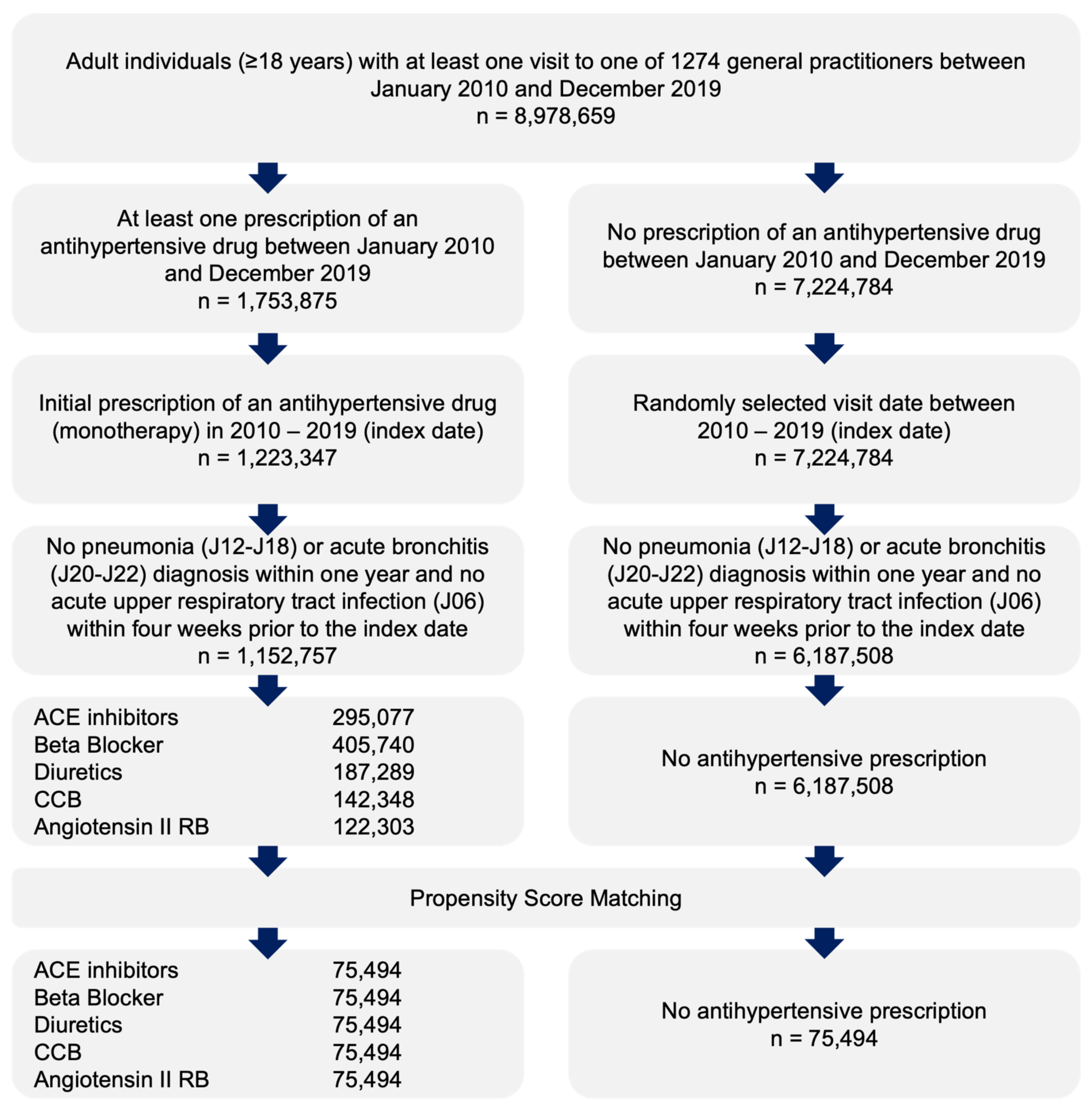 Healthcare 10 02318 g001